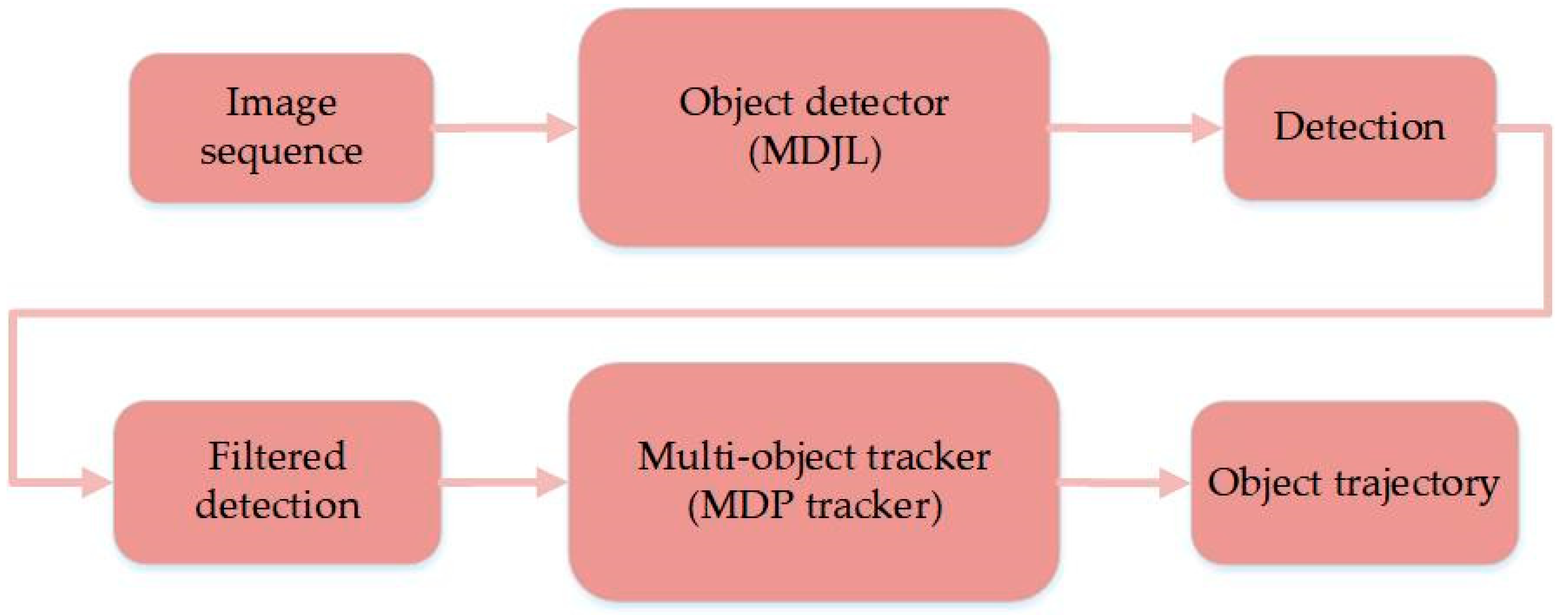 Drones 06 00430 g010