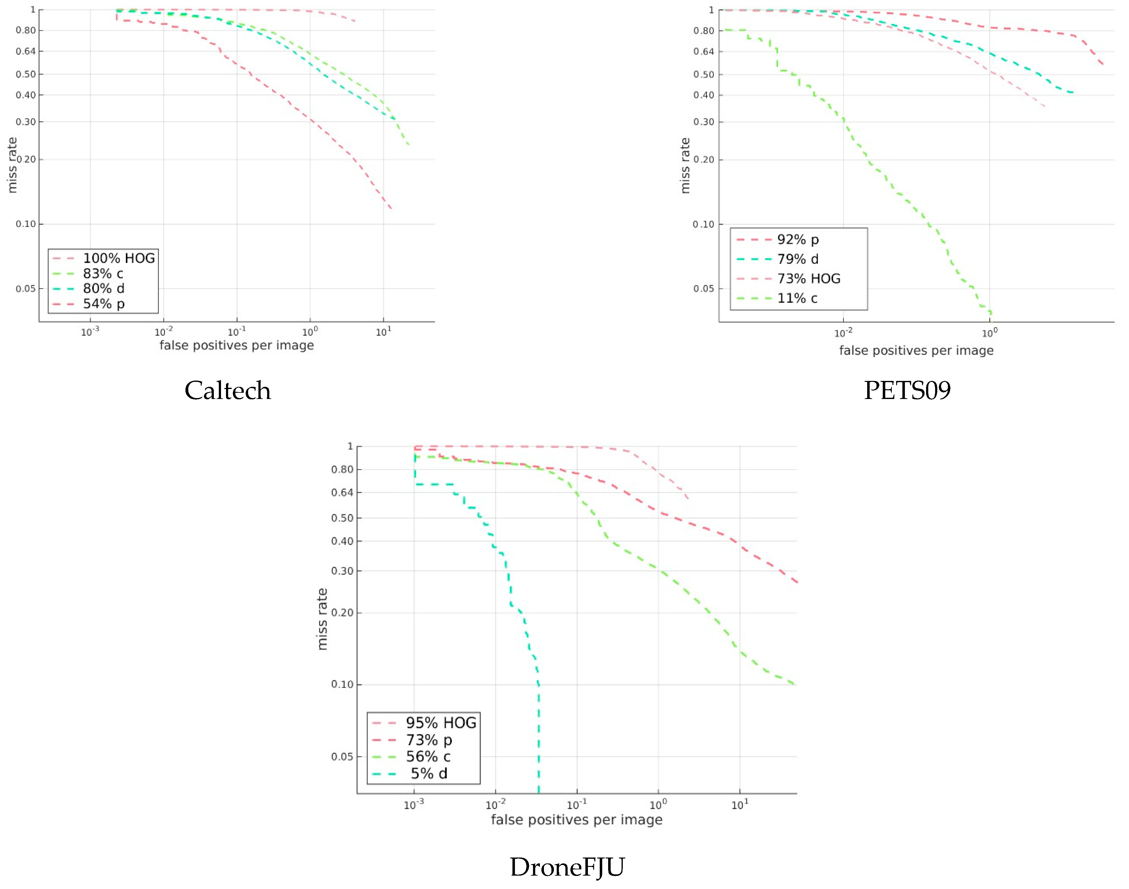 Drones 06 00430 g013