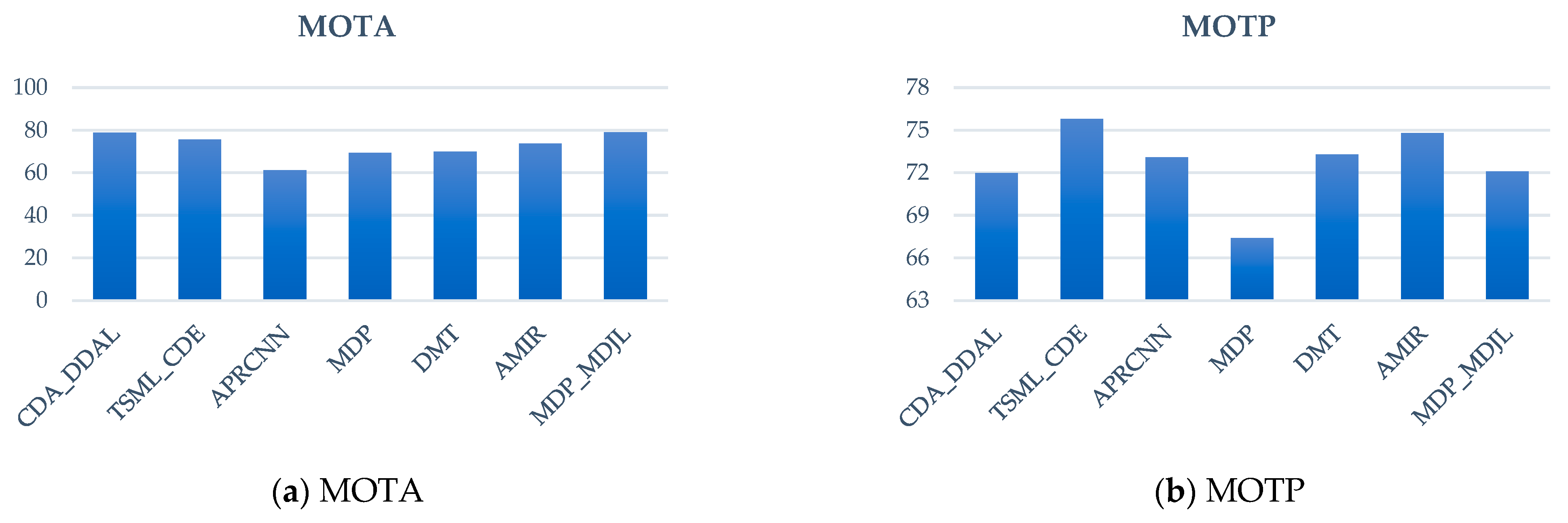 Drones 06 00430 g022