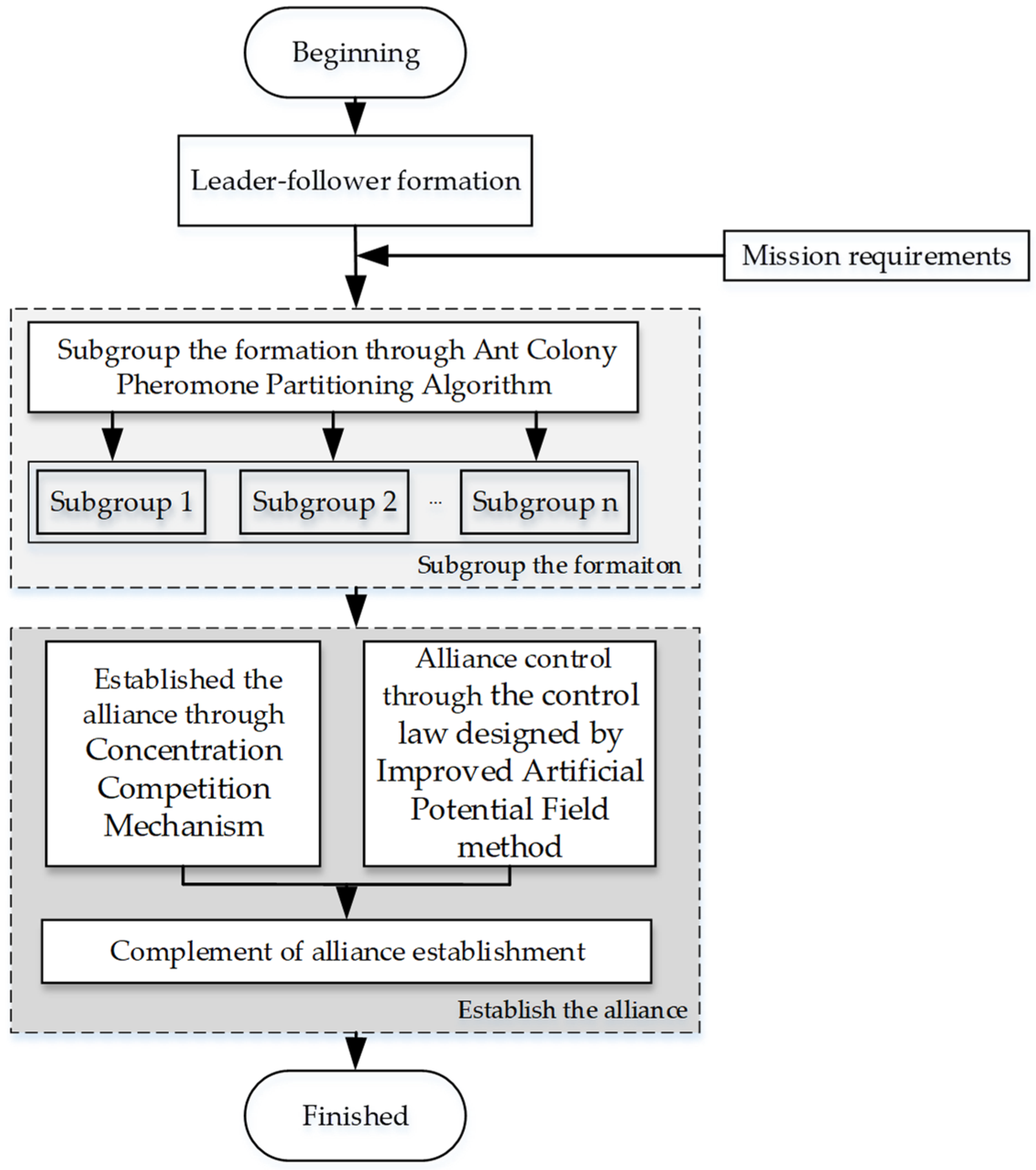 Drones 06 00431 g001