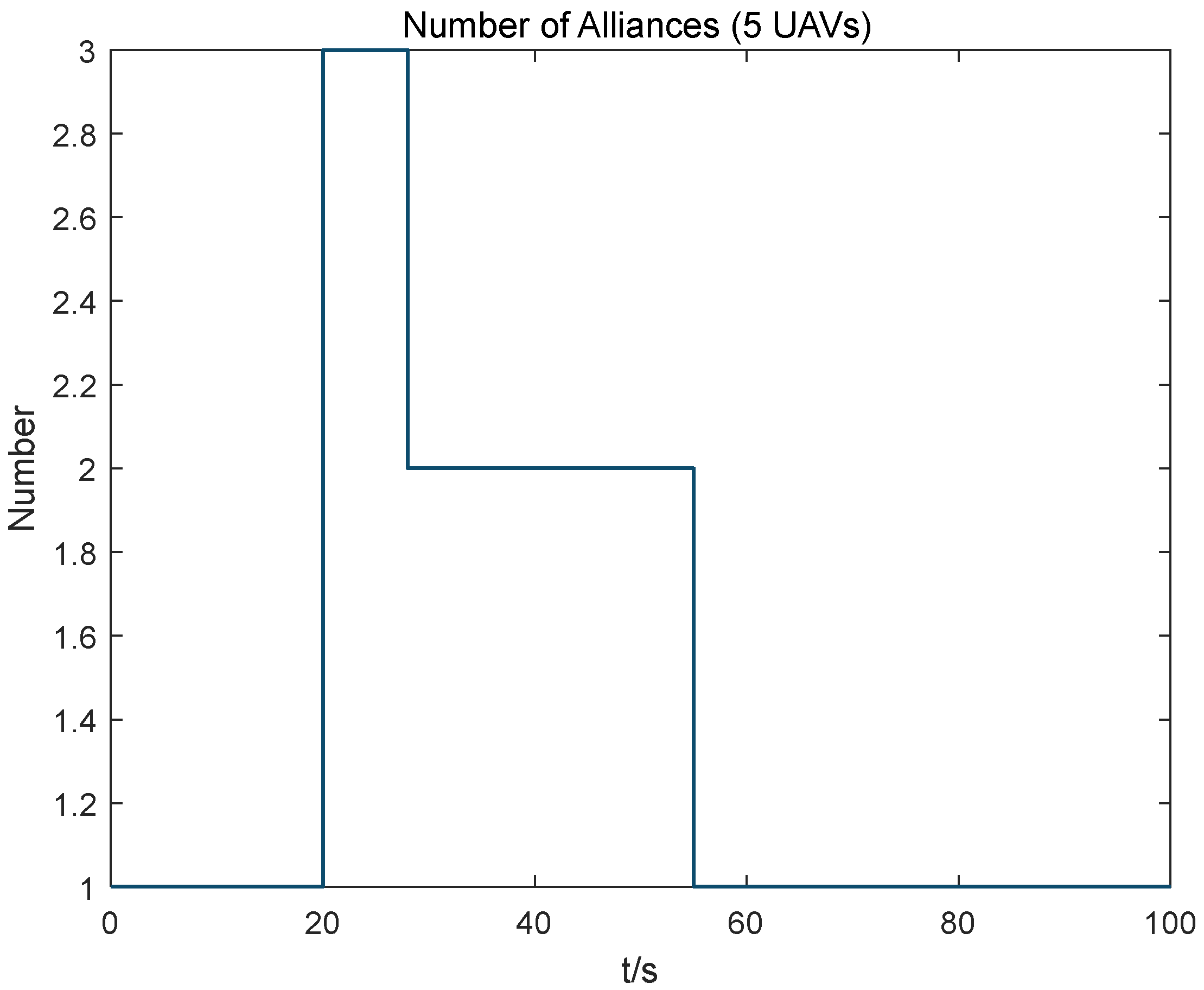 Drones 06 00431 g006