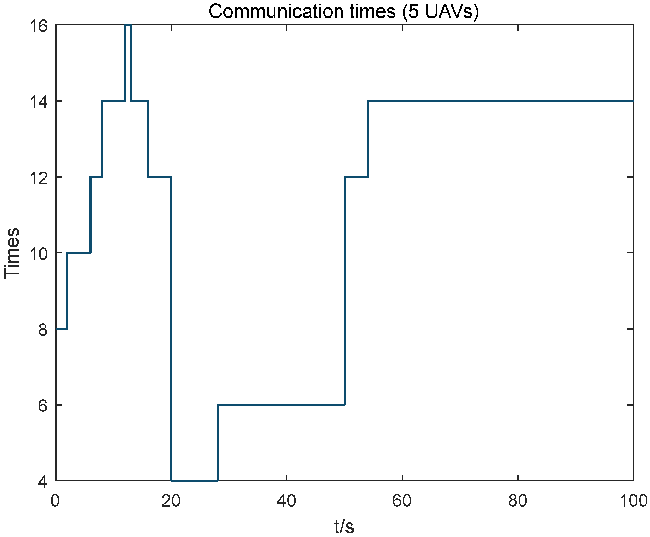 Drones 06 00431 g007