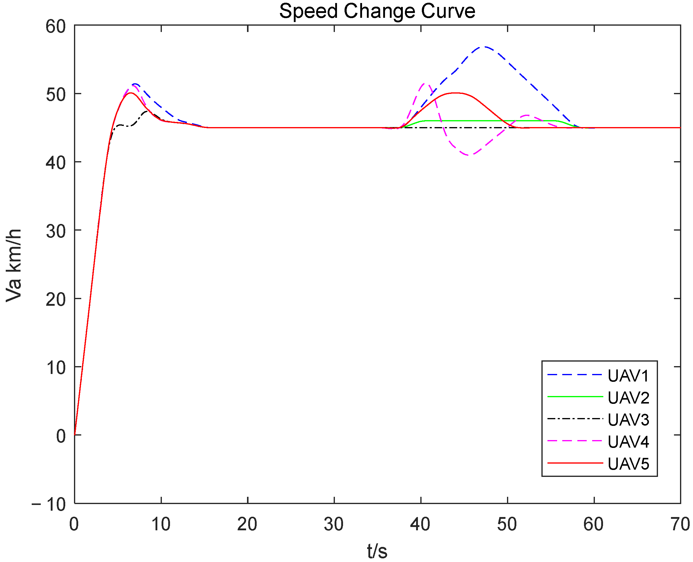 Drones 06 00431 g008