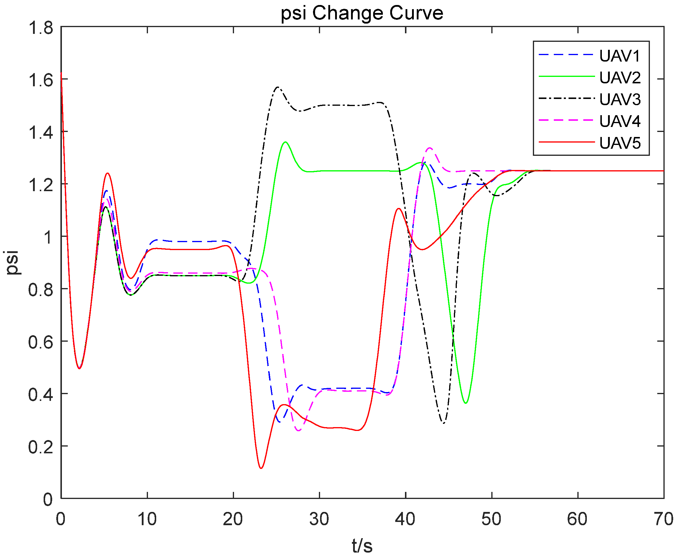 Drones 06 00431 g009