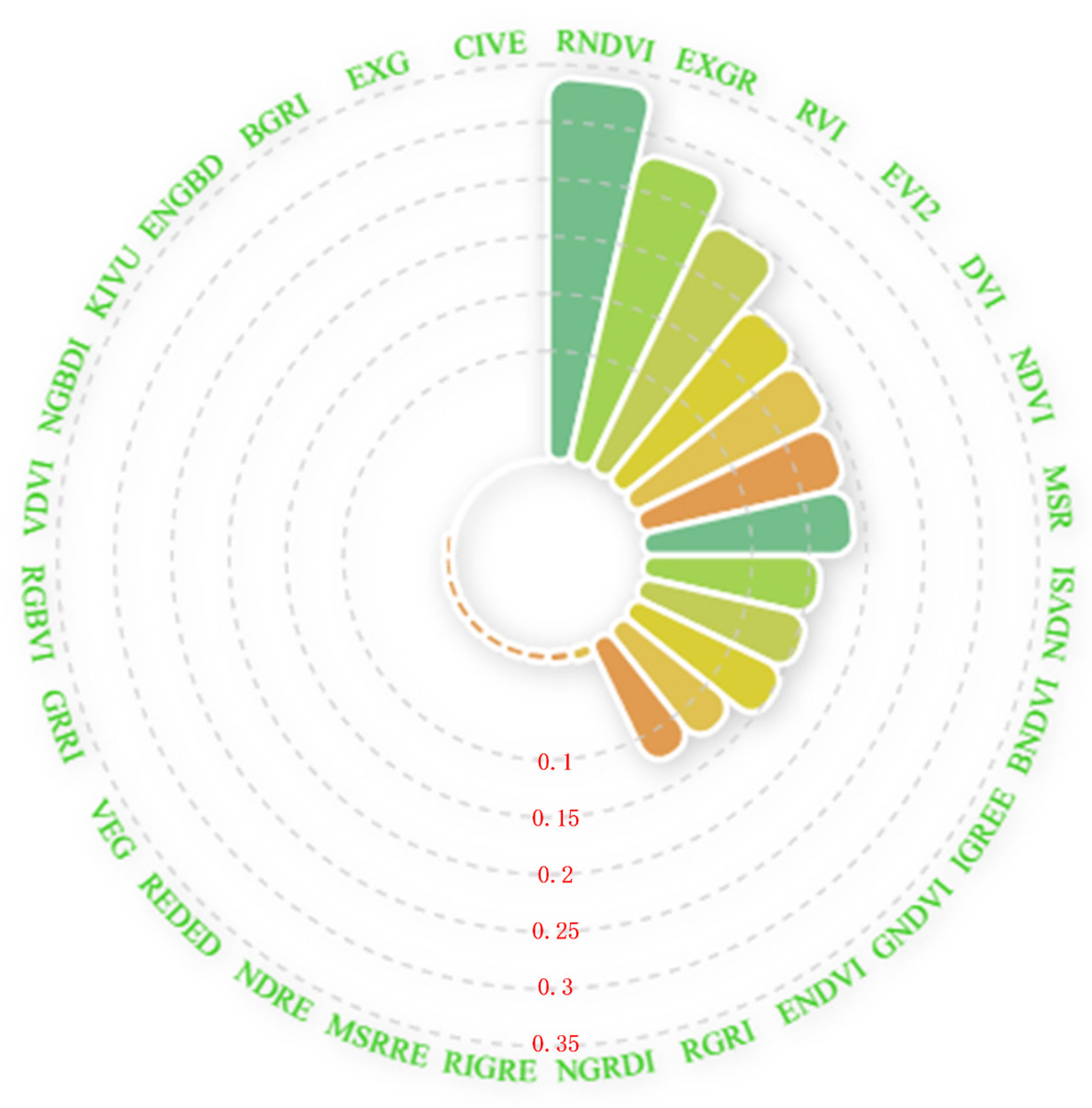 Drones 07 00002 g003