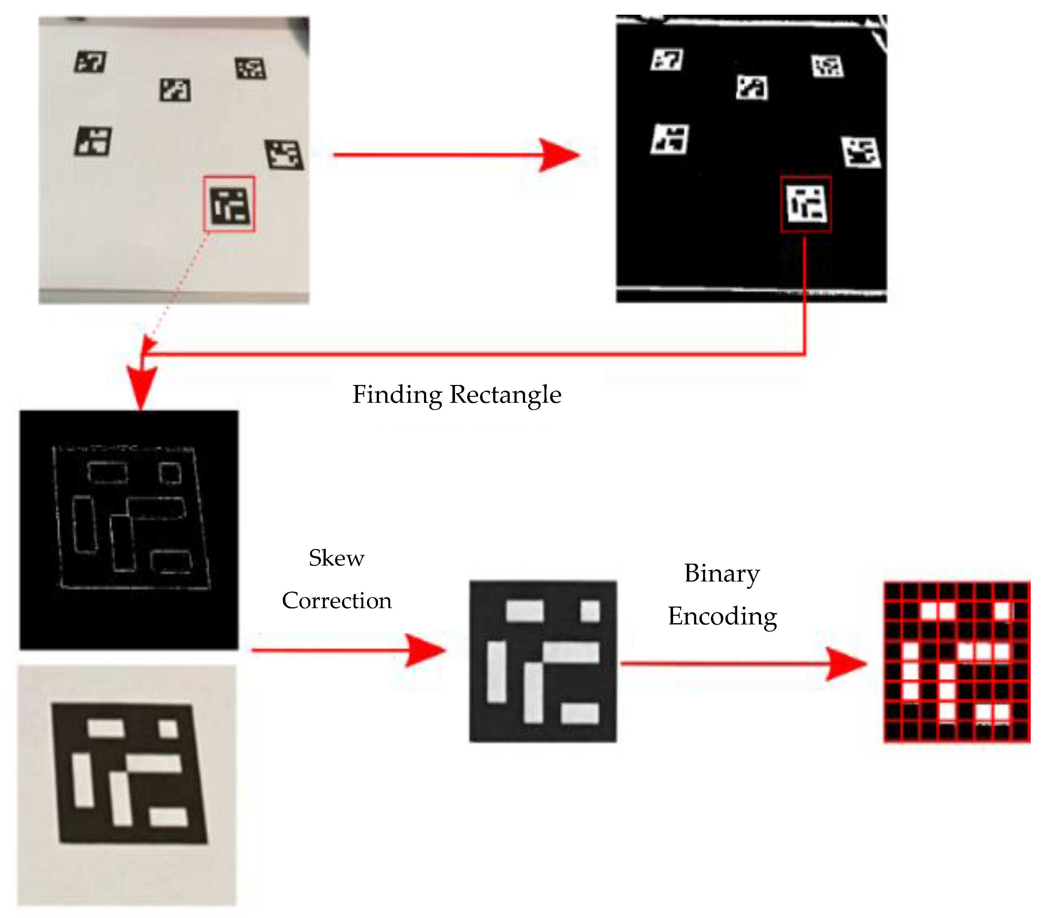 Drones 07 00003 g003