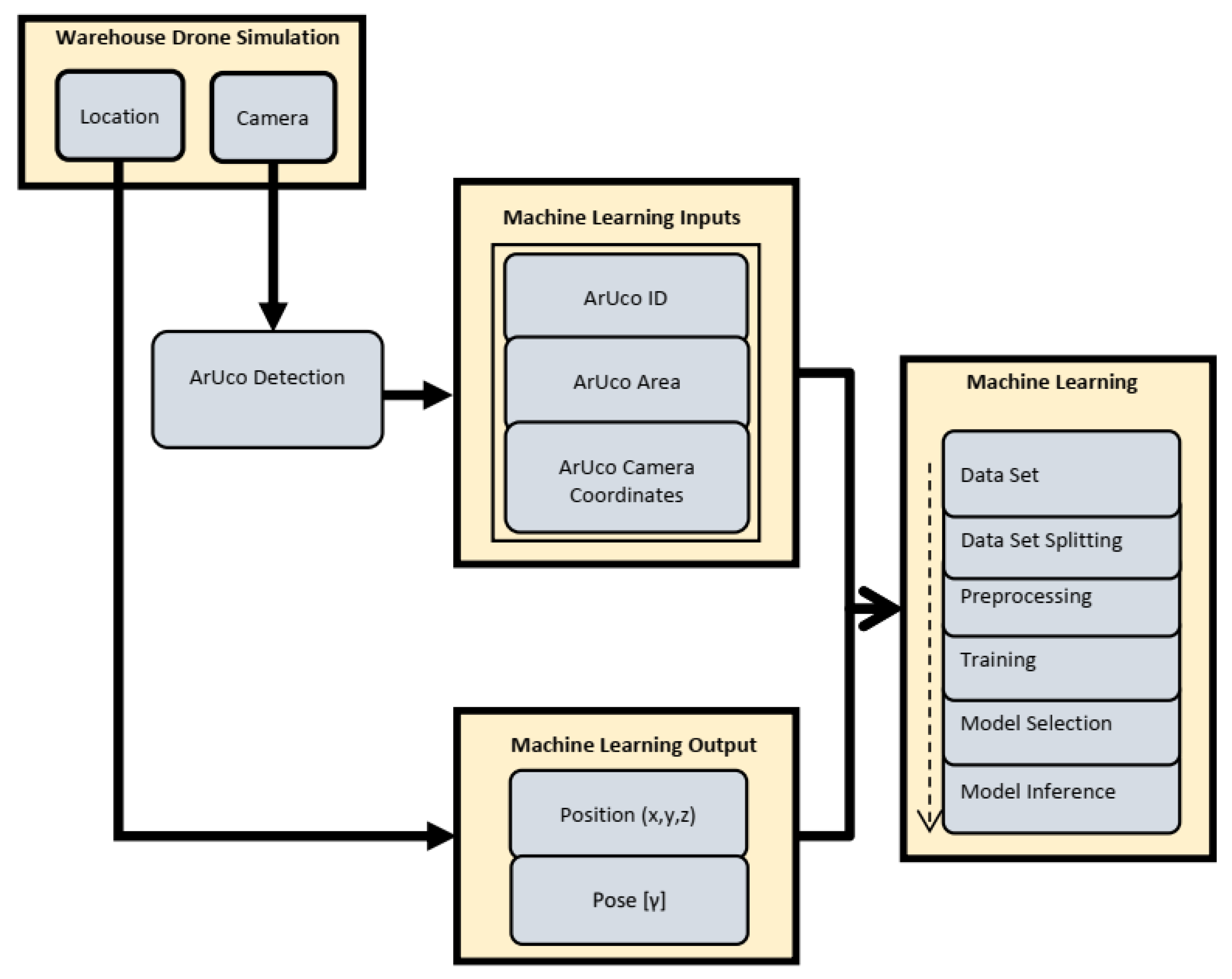 Drones 07 00003 g004