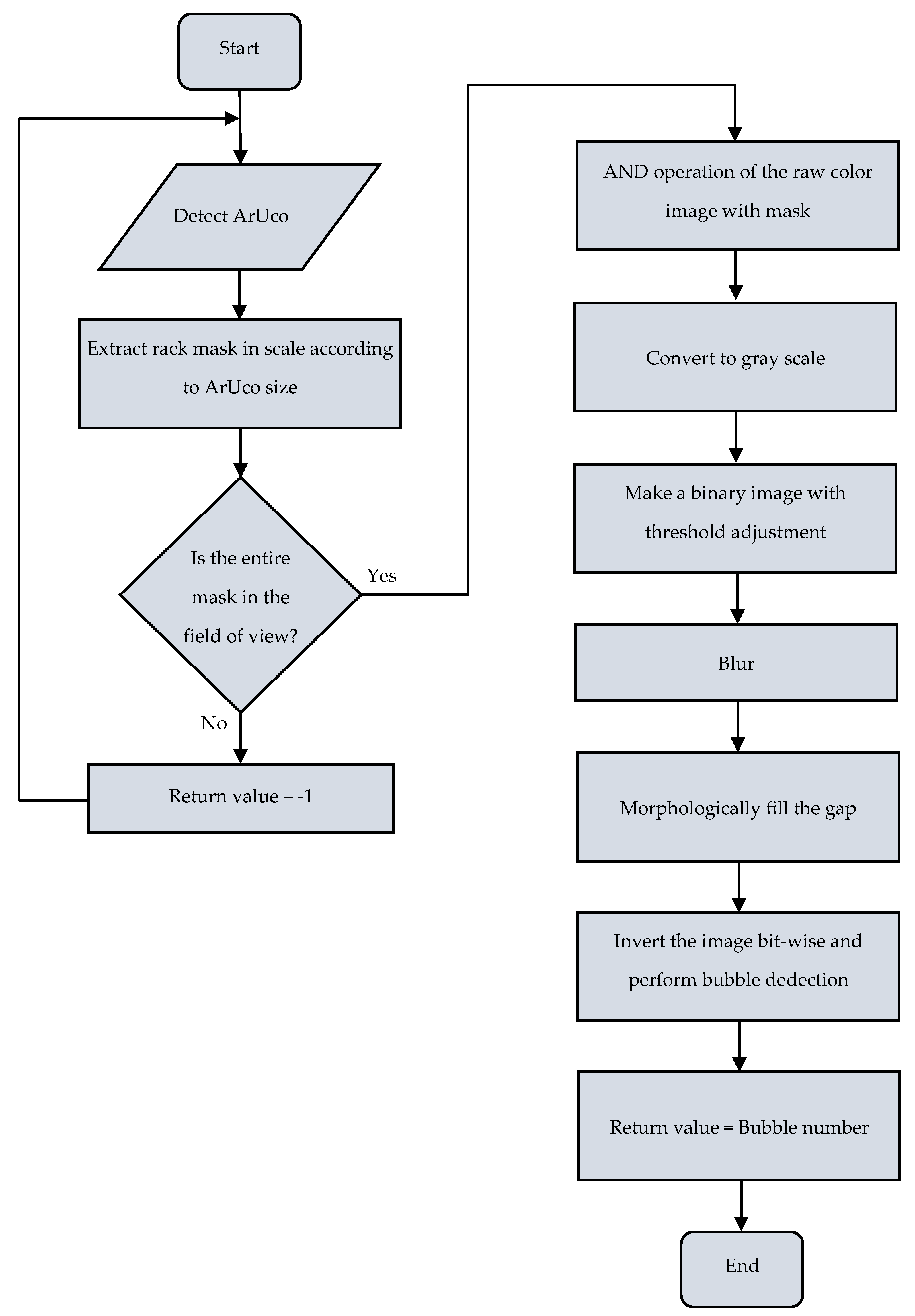 Drones 07 00003 g005