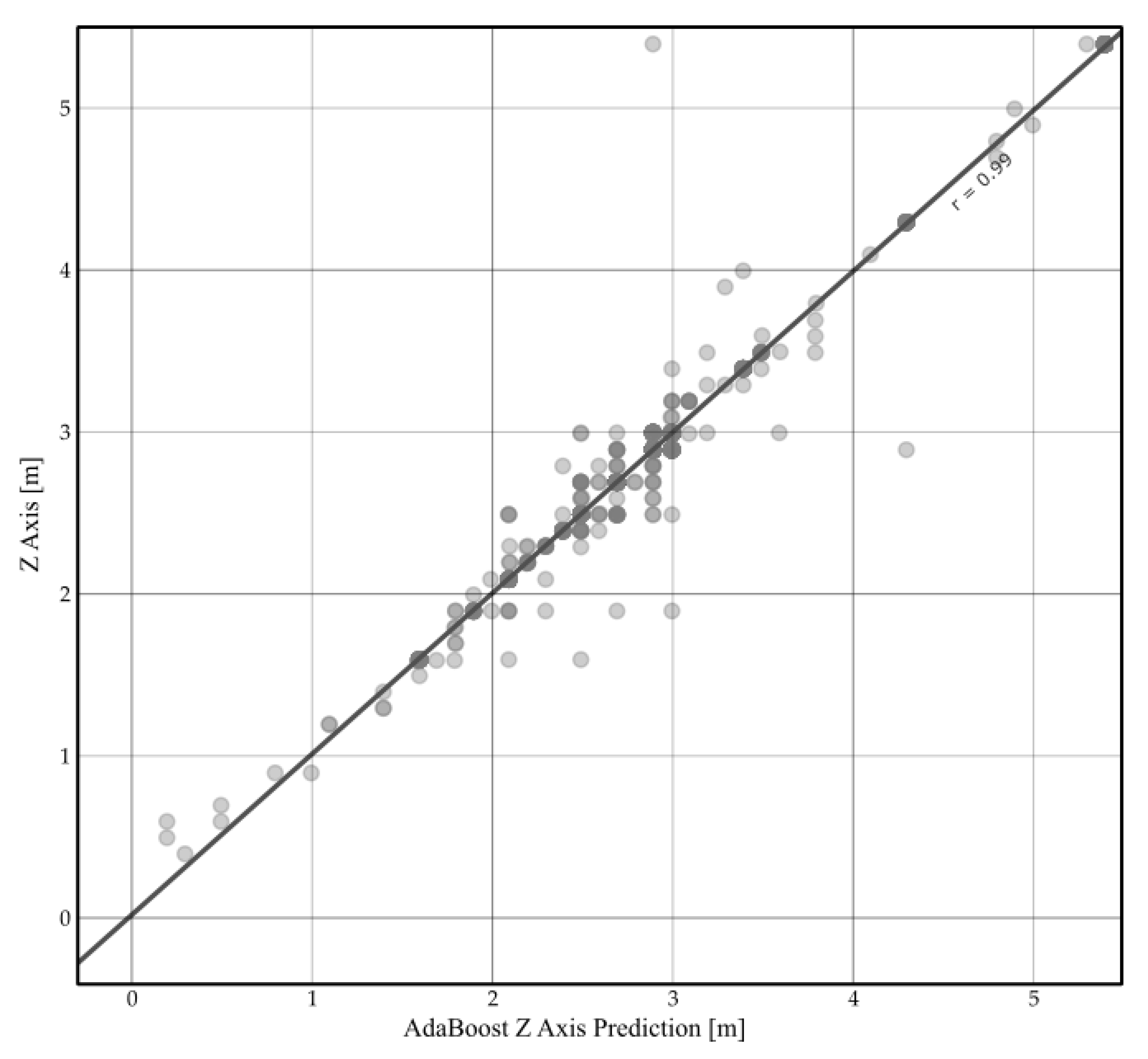 Drones 07 00003 g009
