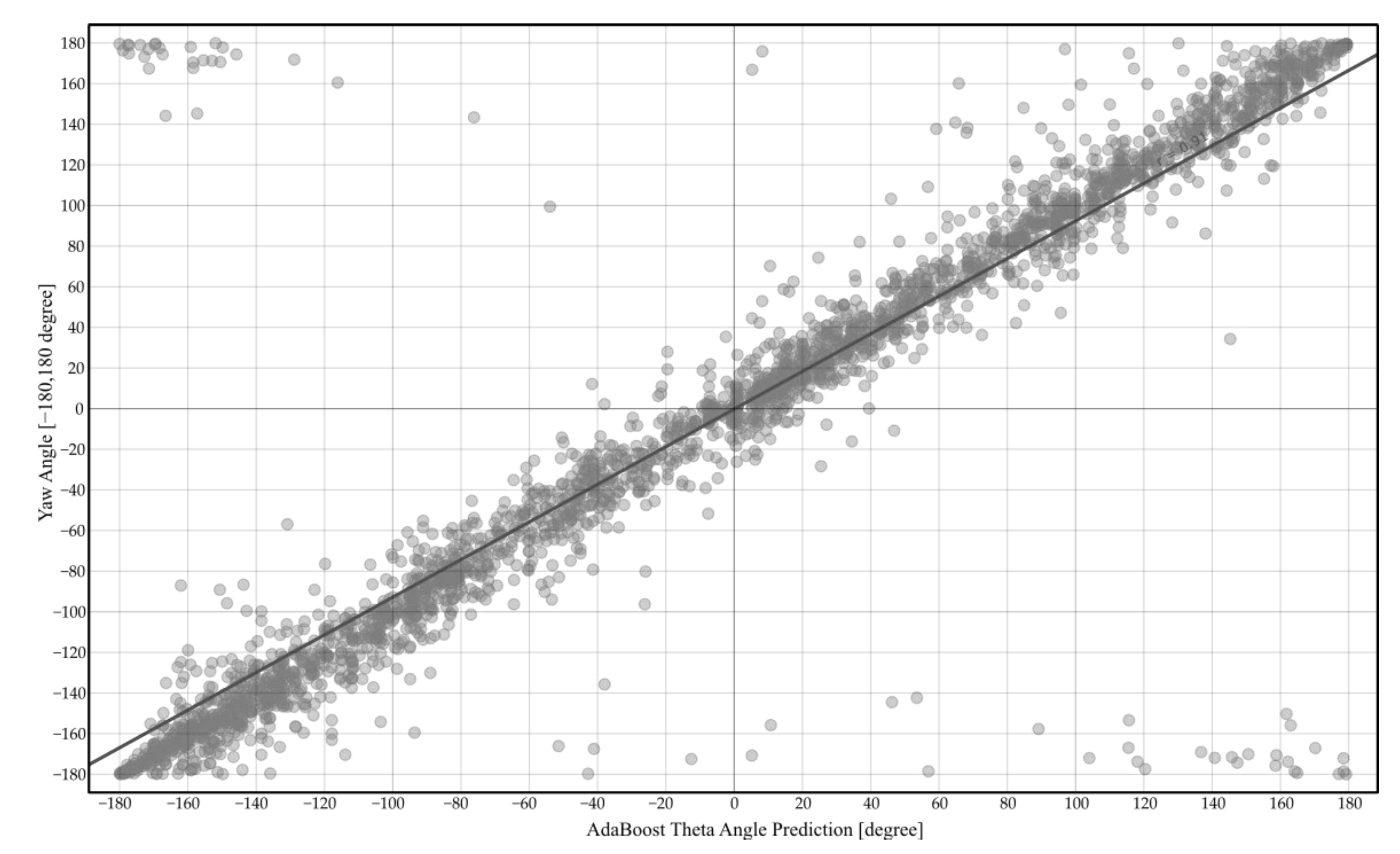 Drones 07 00003 g010