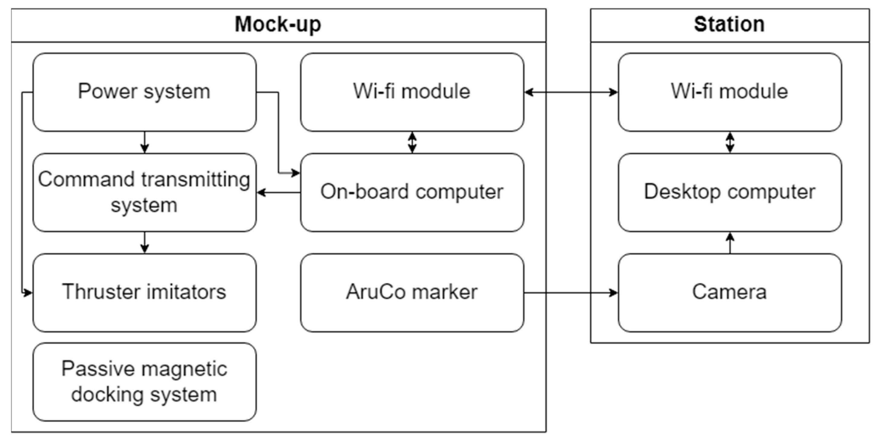 Drones 07 00007 g002