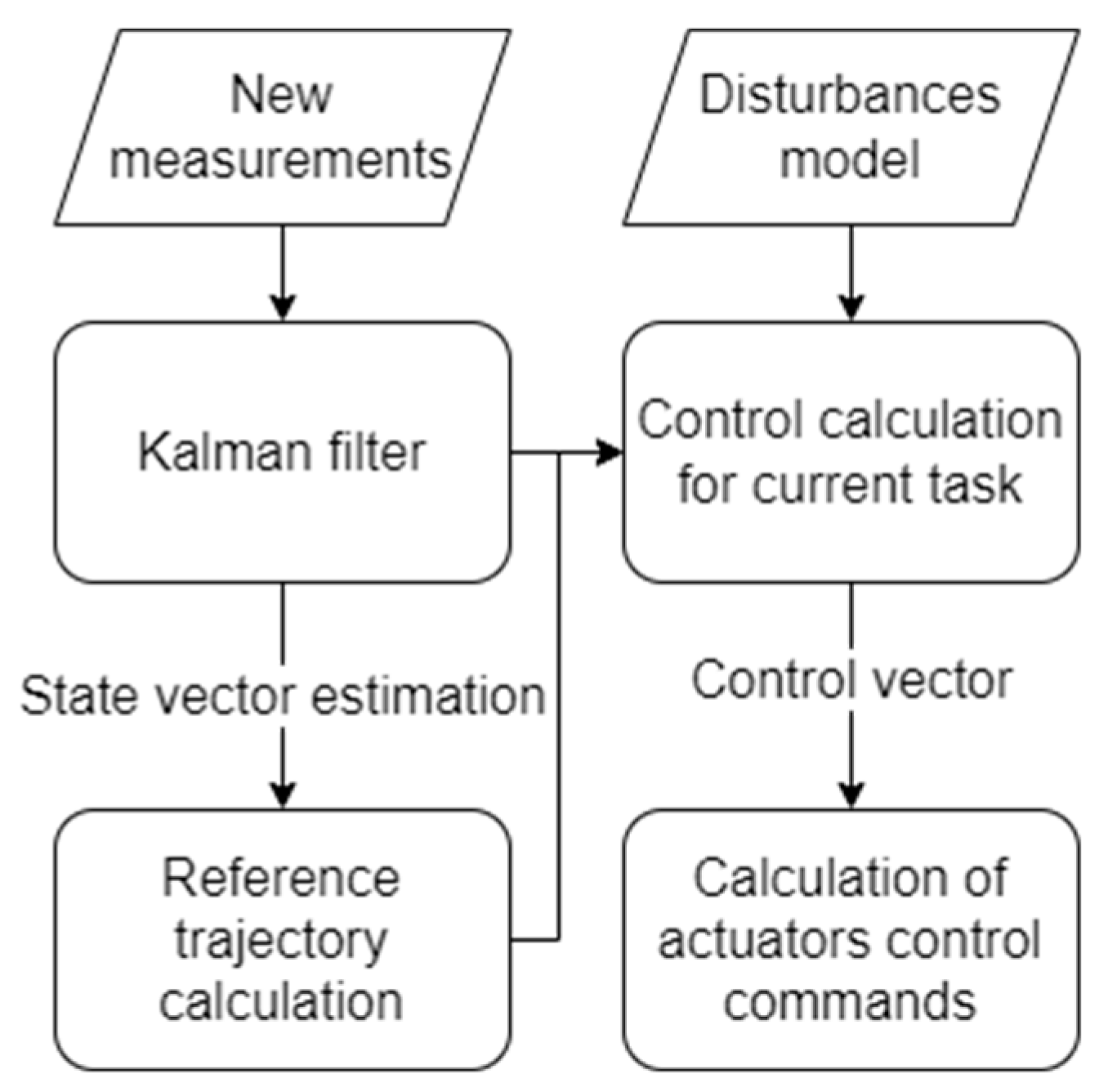 Drones 07 00007 g003