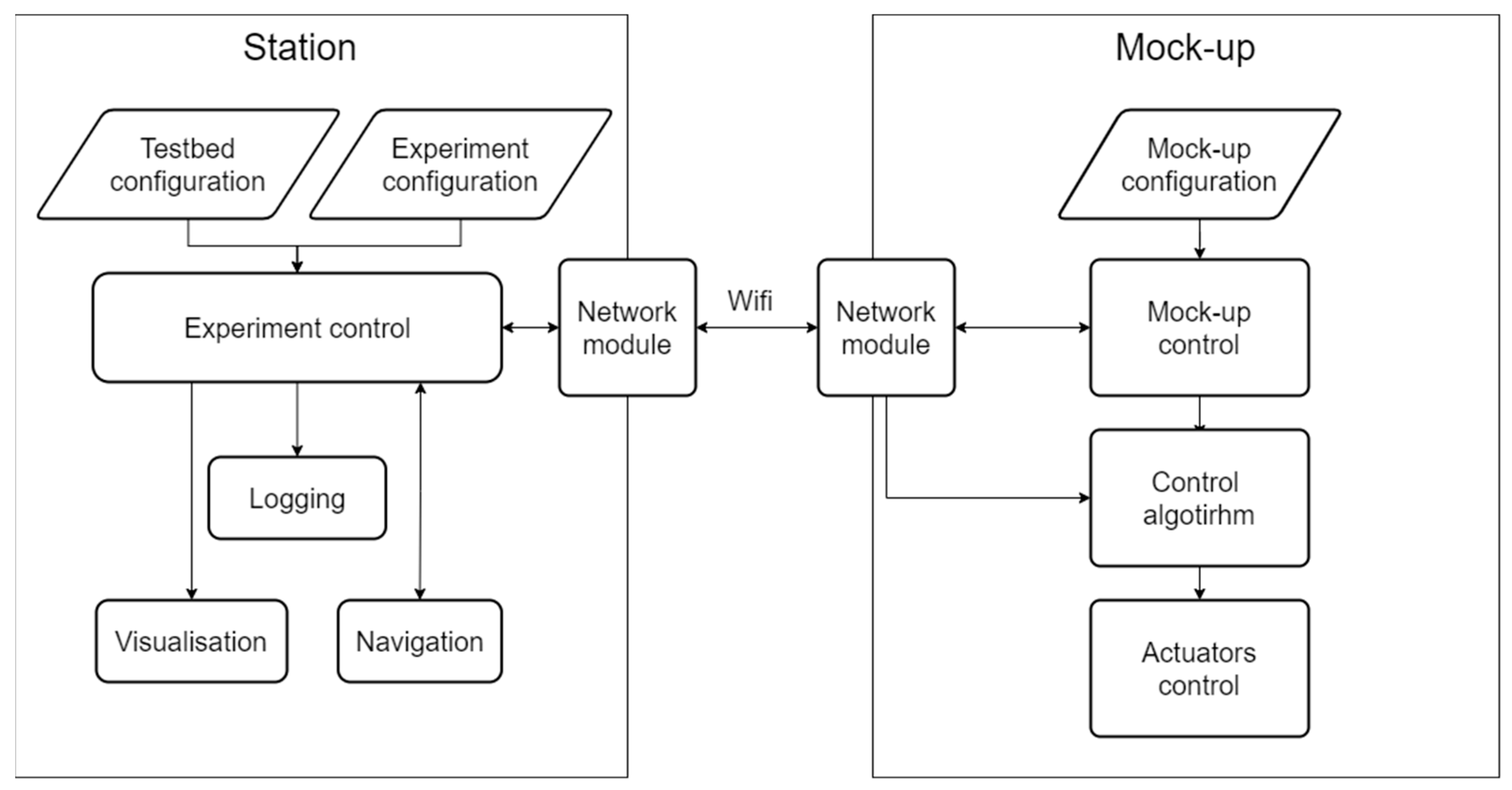 Drones 07 00007 g004