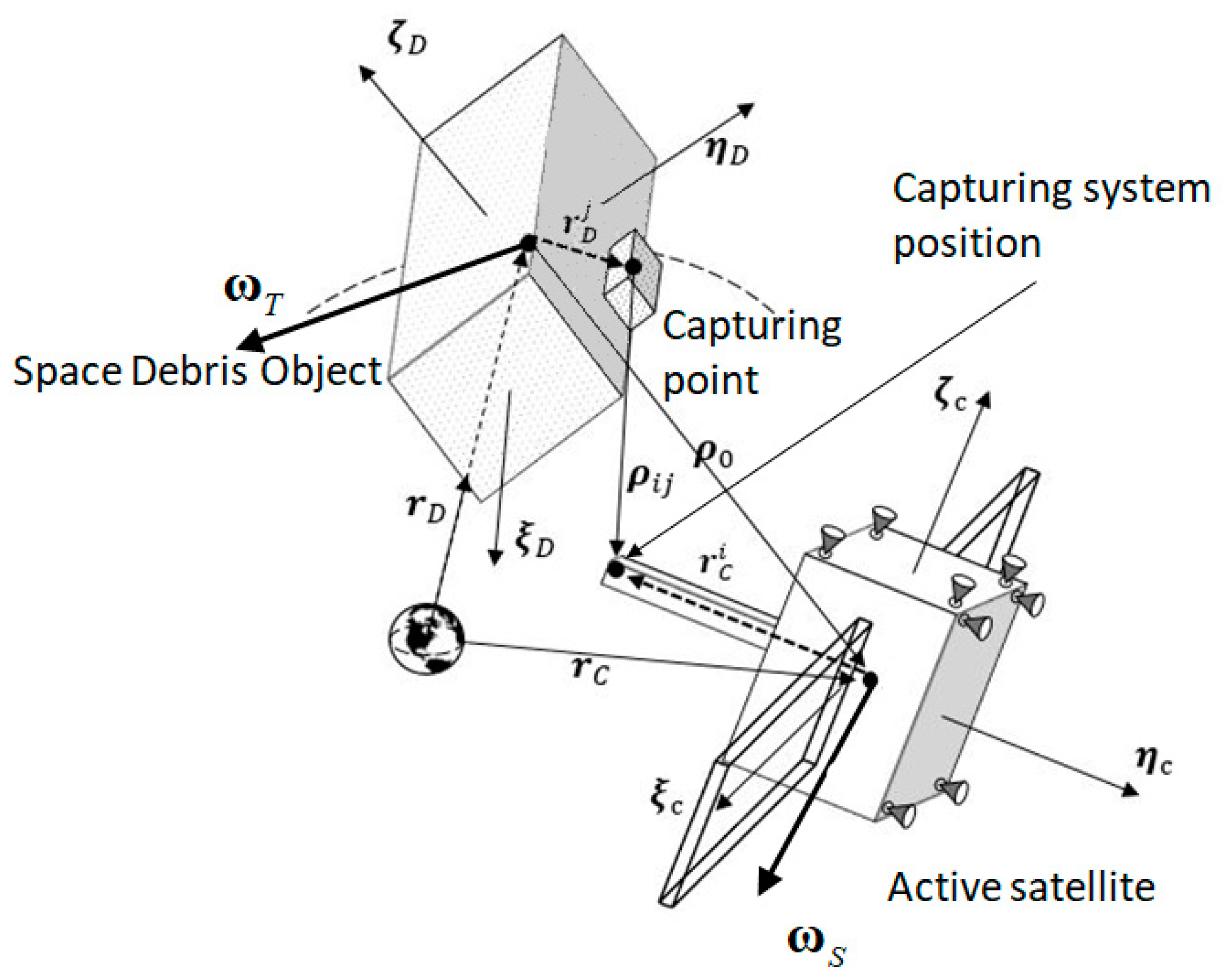Drones 07 00007 g006