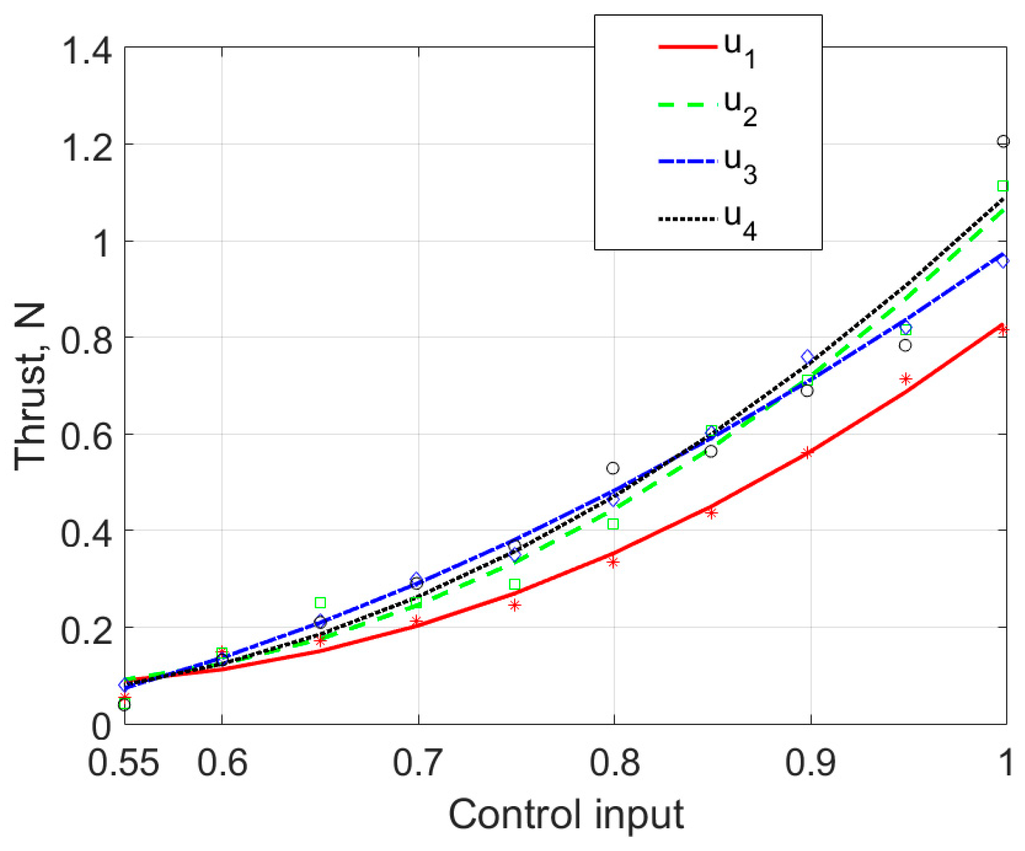 Drones 07 00007 g008