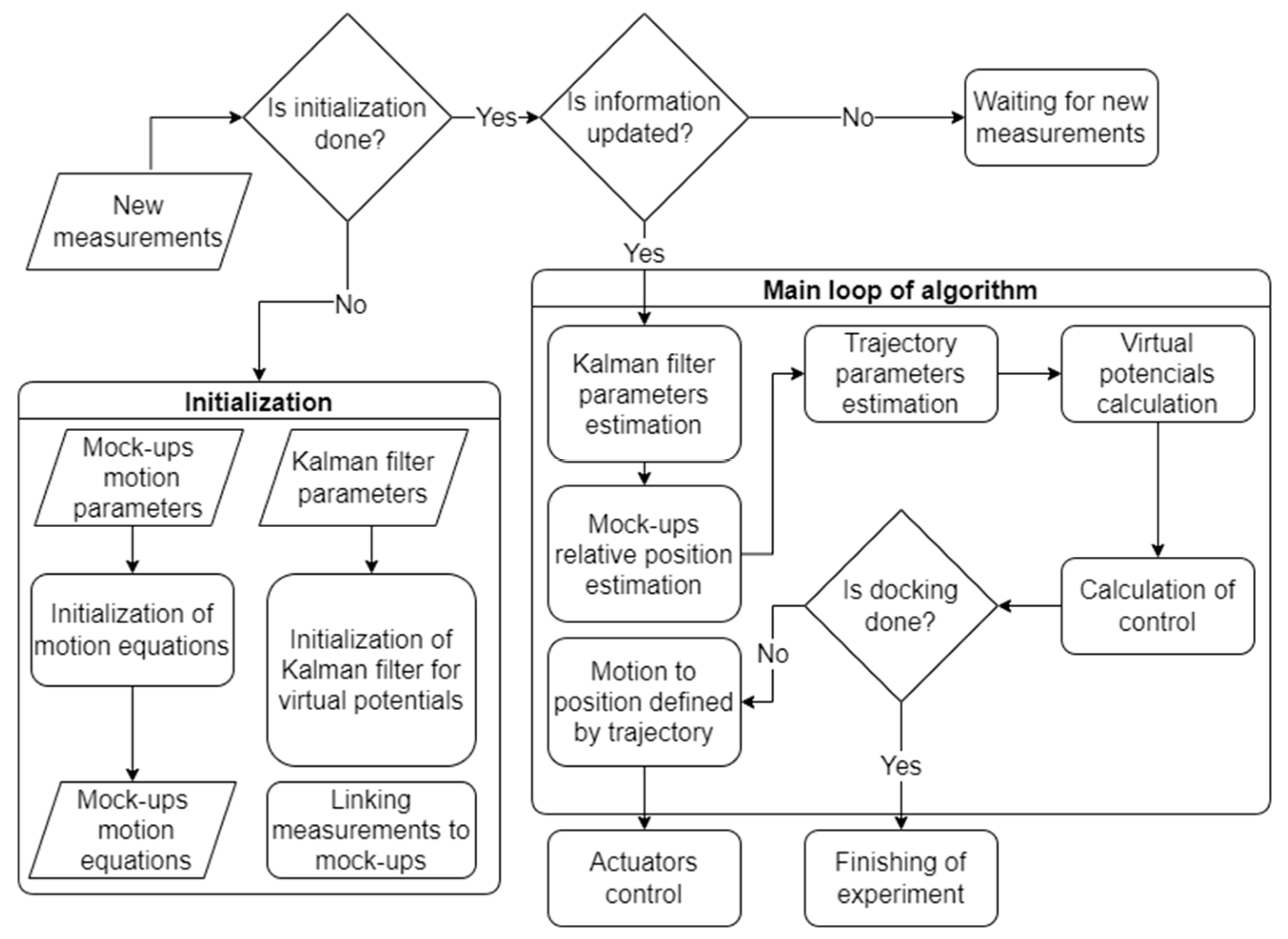 Drones 07 00007 g009