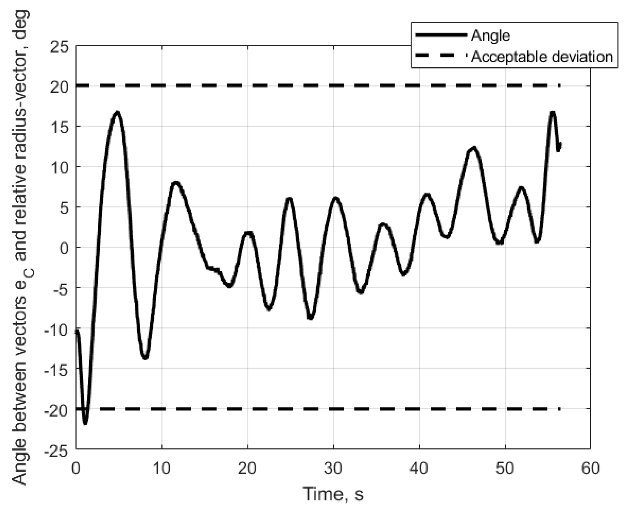 Drones 07 00007 g012