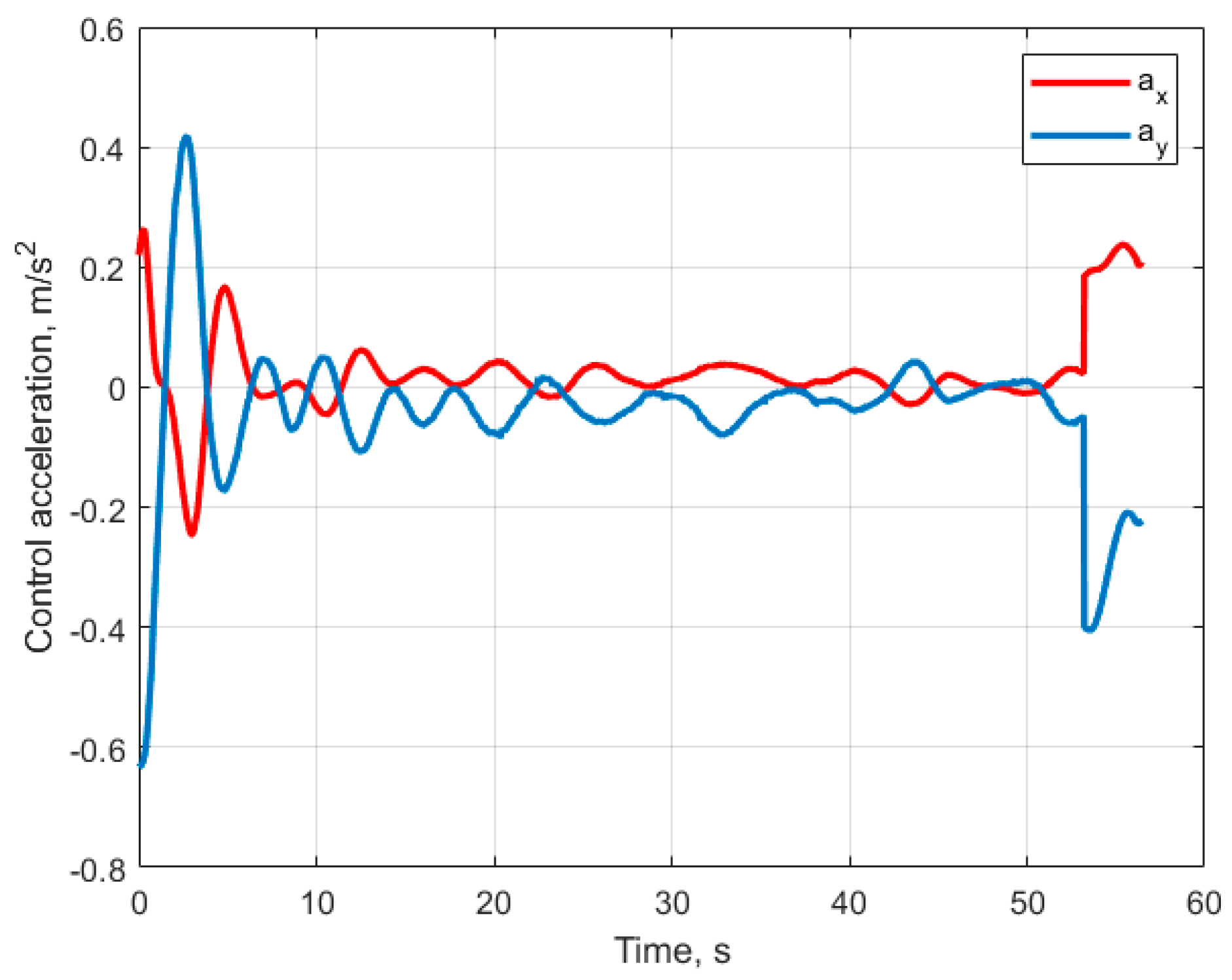Drones 07 00007 g013
