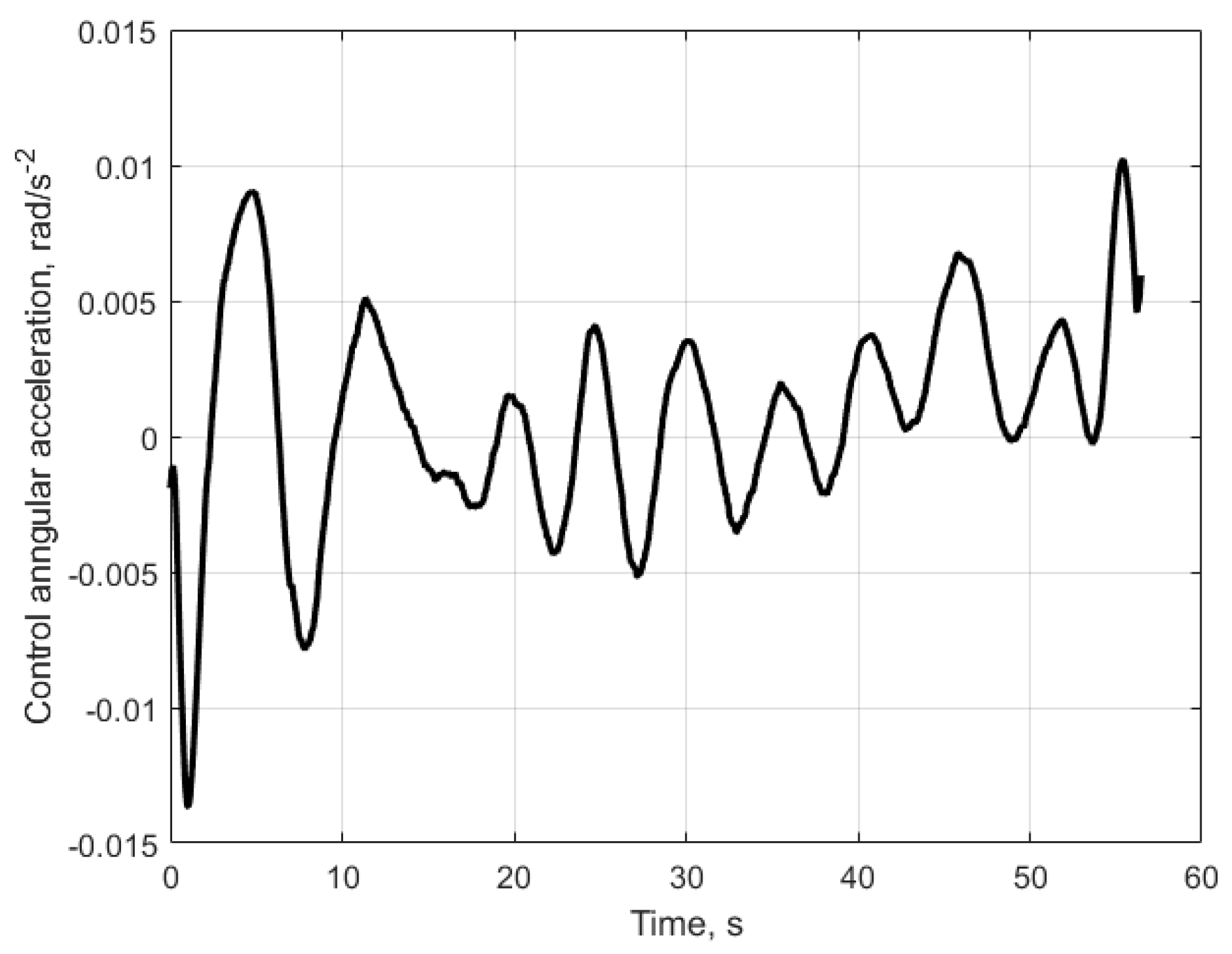 Drones 07 00007 g014