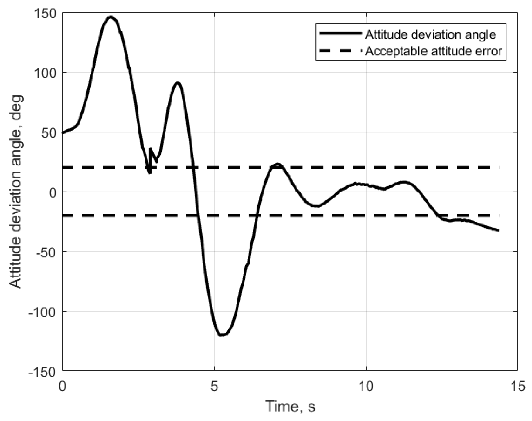 Drones 07 00007 g029
