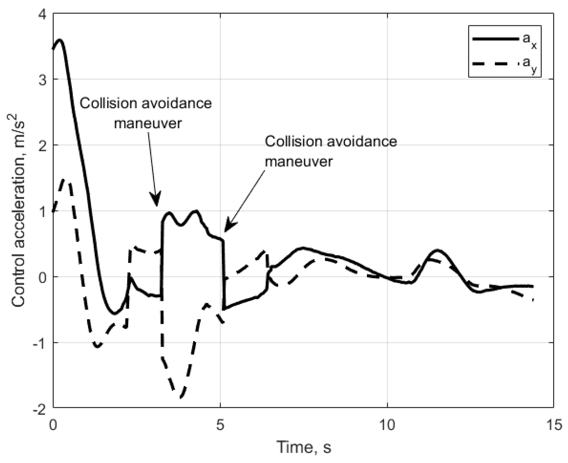 Drones 07 00007 g030