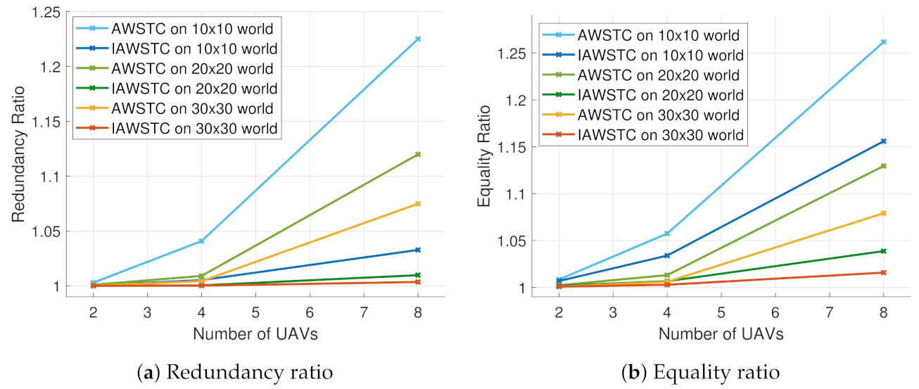 Drones 07 00009 g005