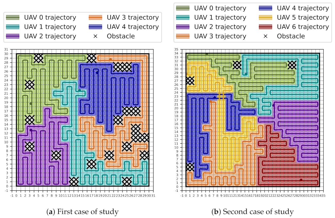 Drones 07 00009 g007