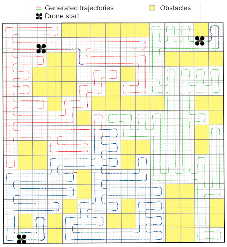 Drones 07 00009 g008