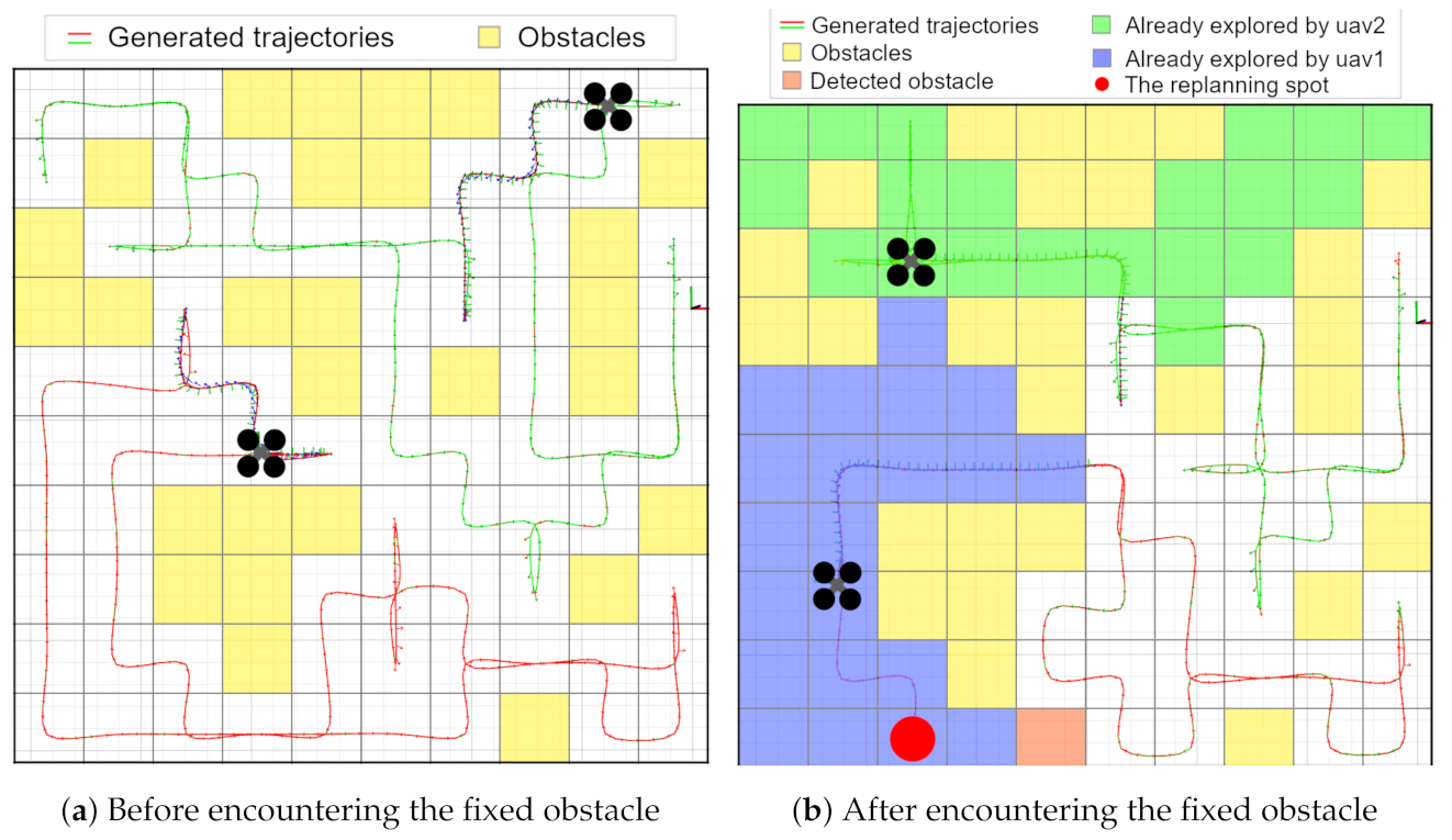 Drones 07 00009 g009