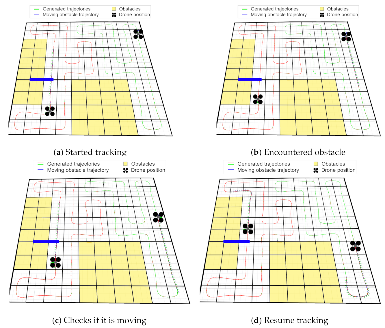 Drones 07 00009 g010