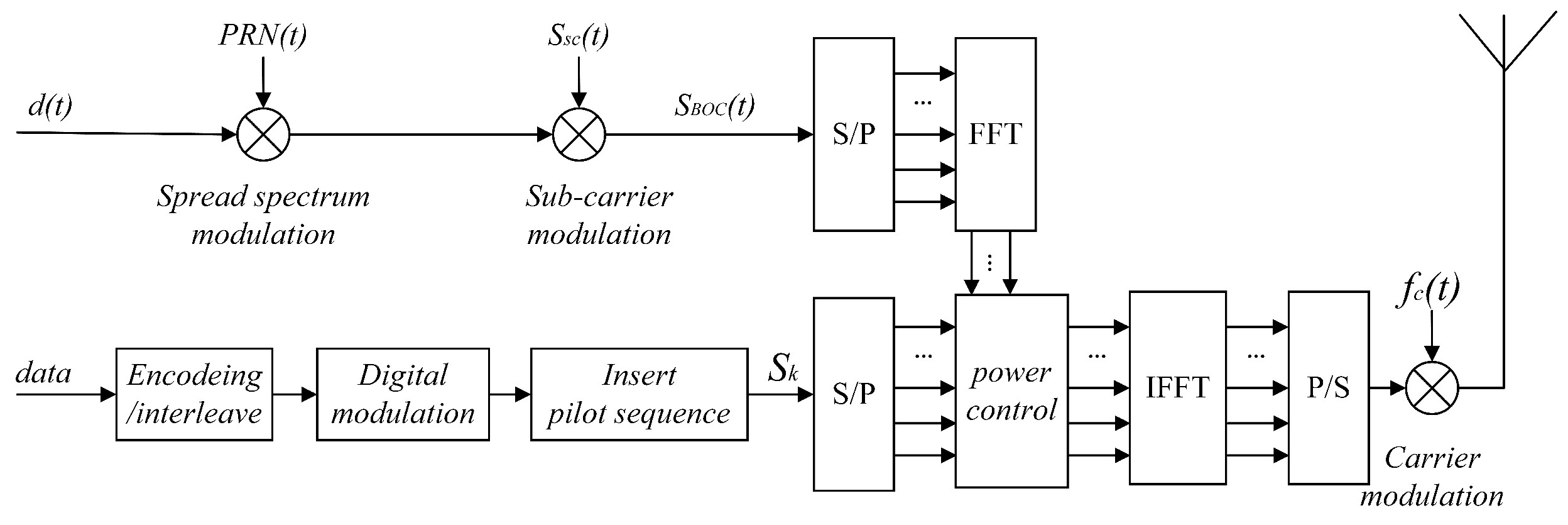 Drones 07 00014 g001