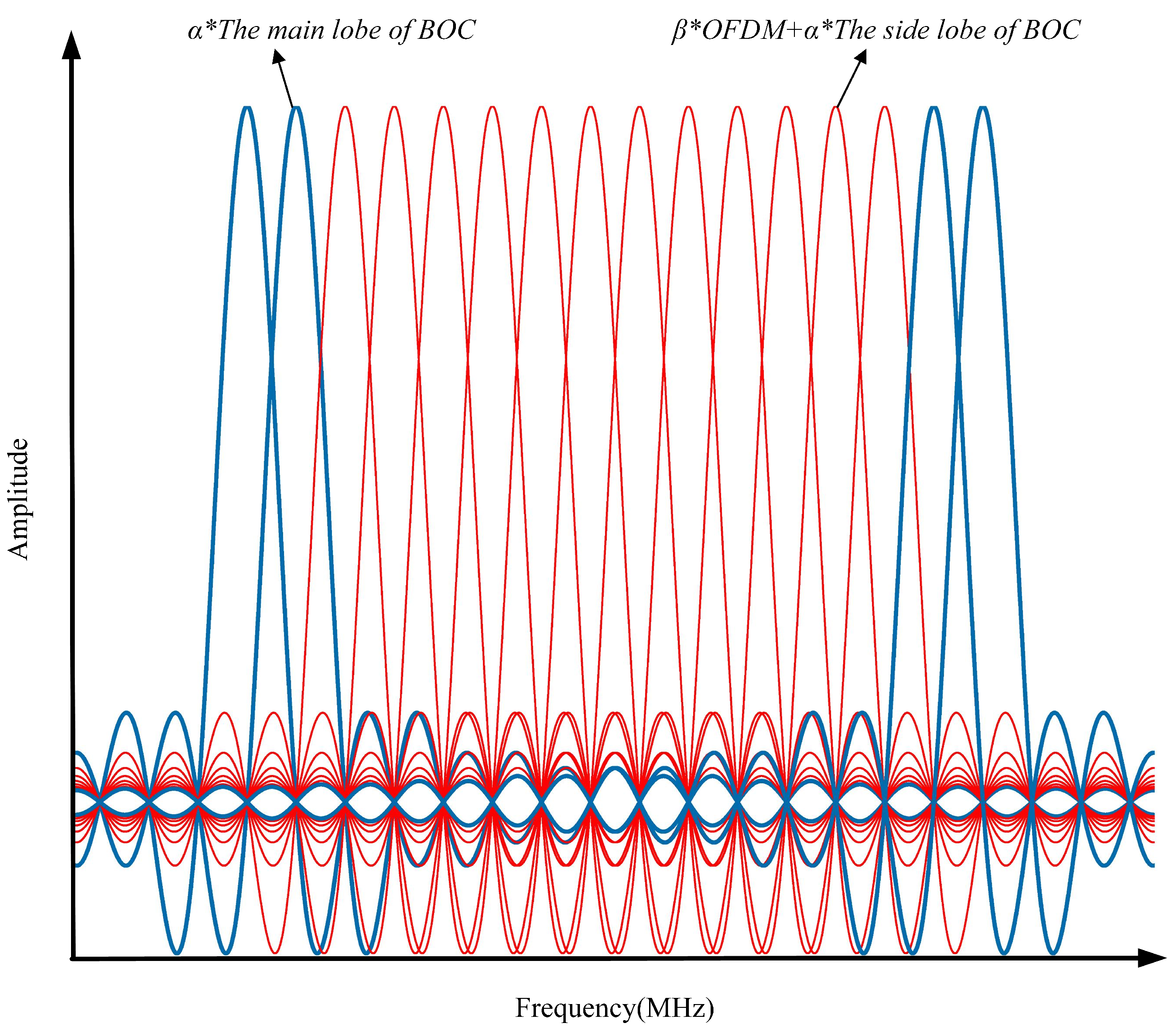 Drones 07 00014 g003
