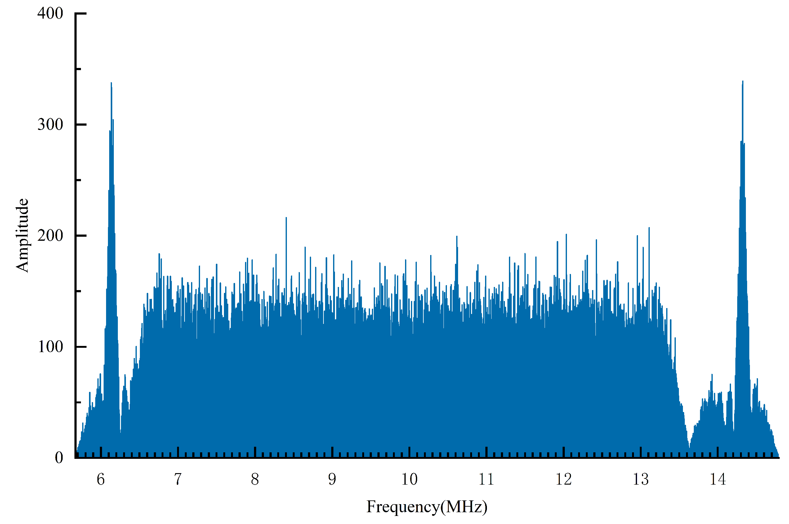 Drones 07 00014 g004