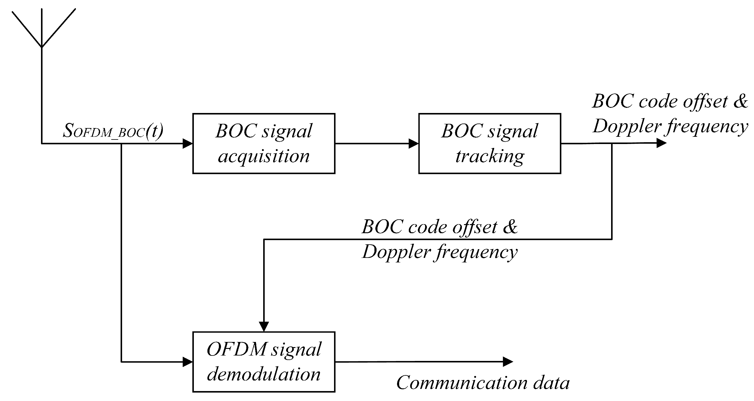 Drones 07 00014 g005