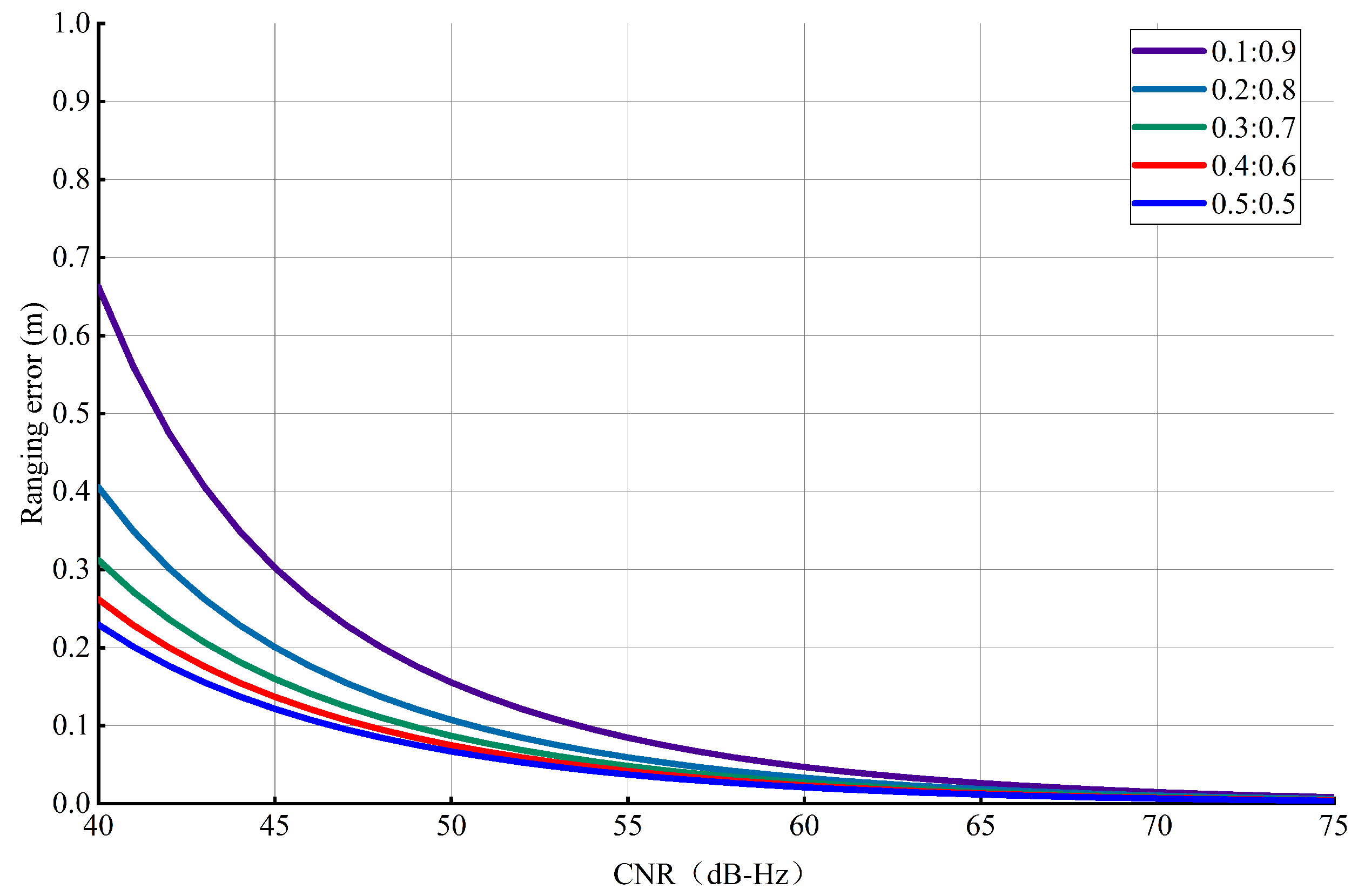 Drones 07 00014 g013