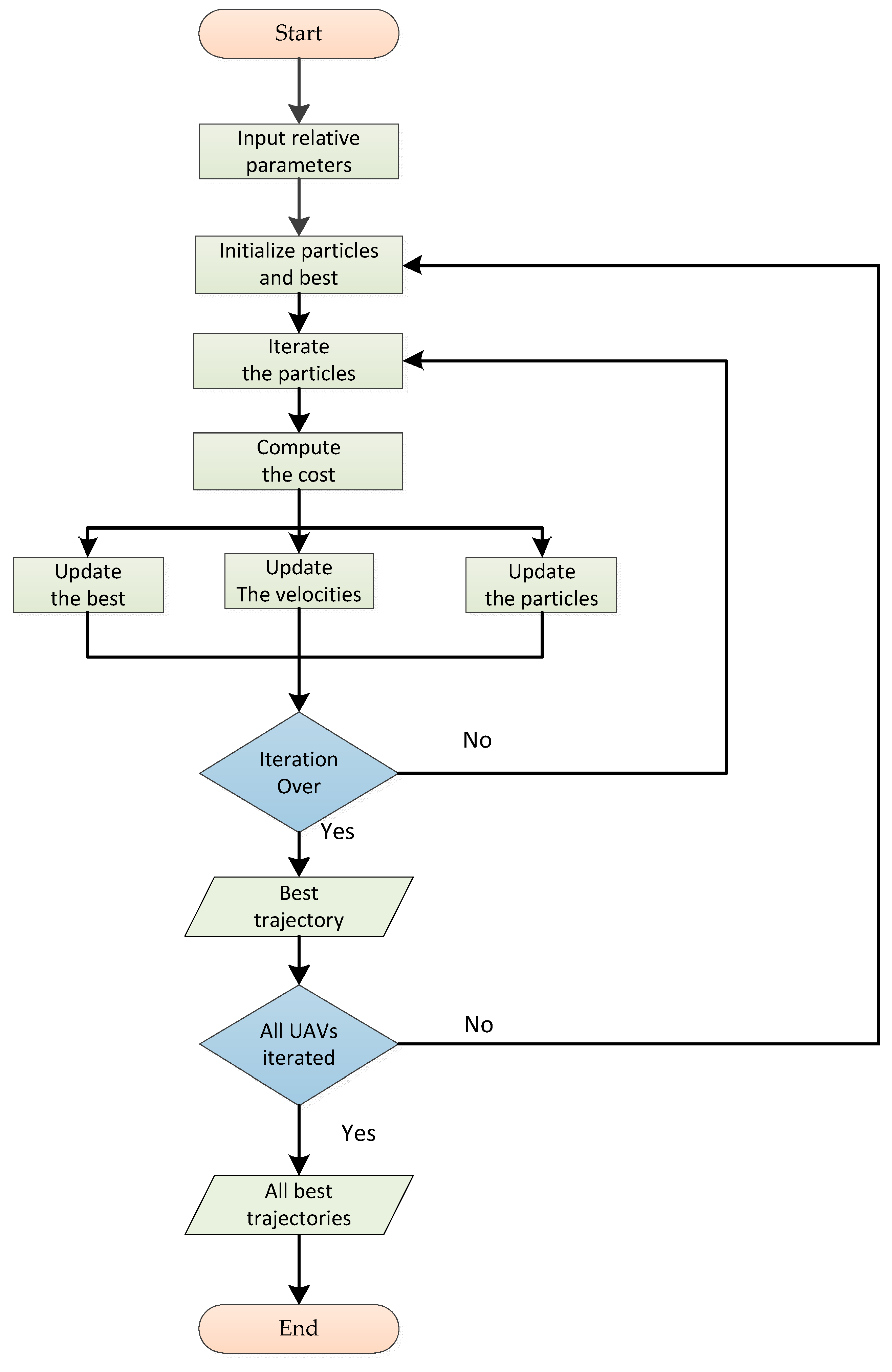 Drones 07 00016 g004