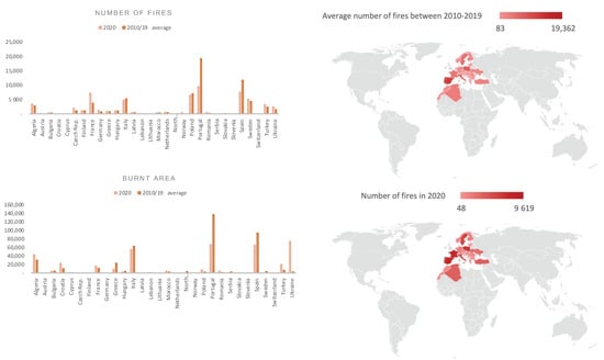 Drones 07 00019 g001