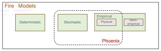 Drones 07 00019 g003