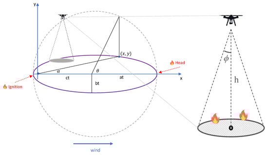 Drones 07 00019 g005