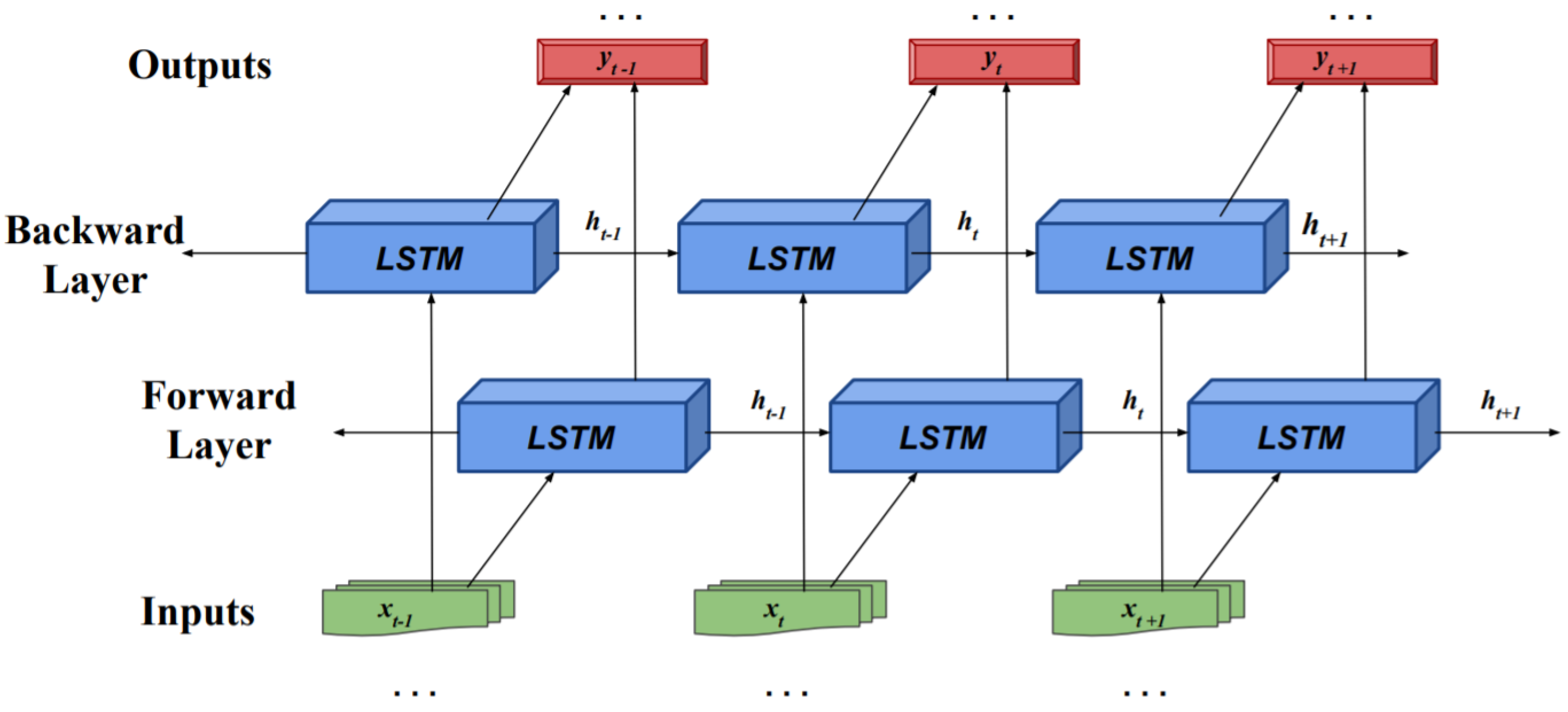 Drones 07 00026 g003