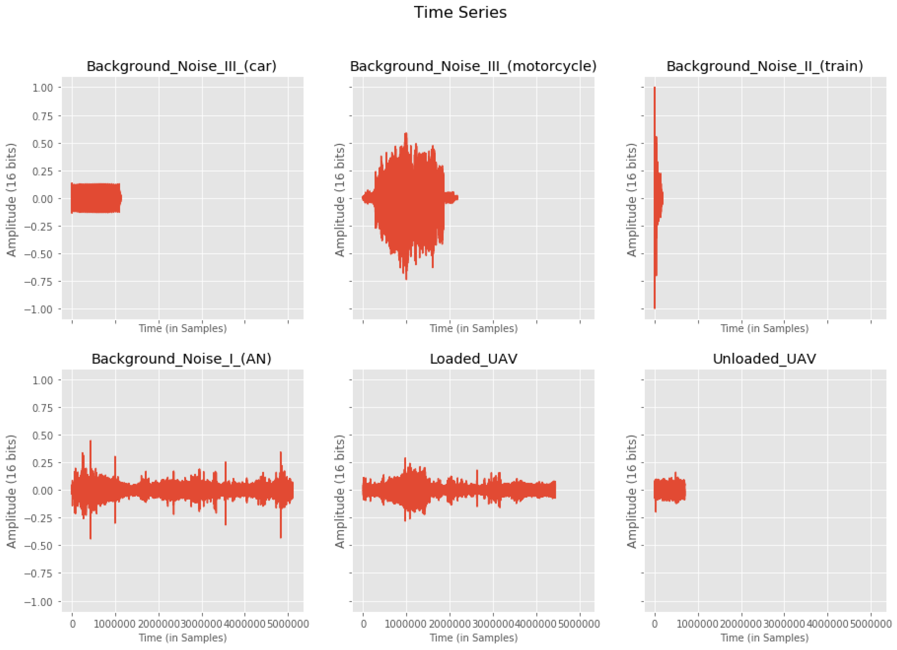 Drones 07 00026 g007