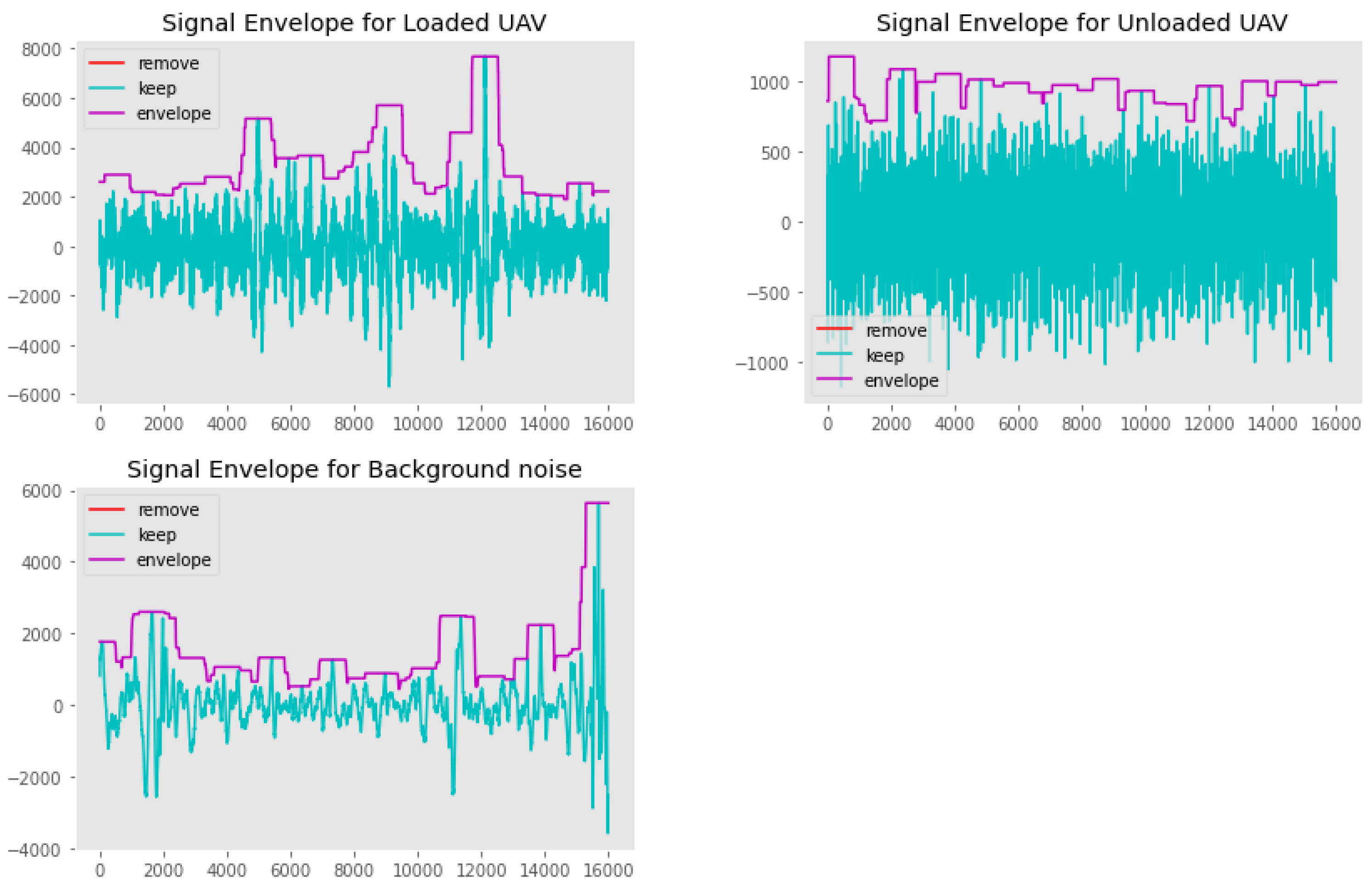 Drones 07 00026 g009