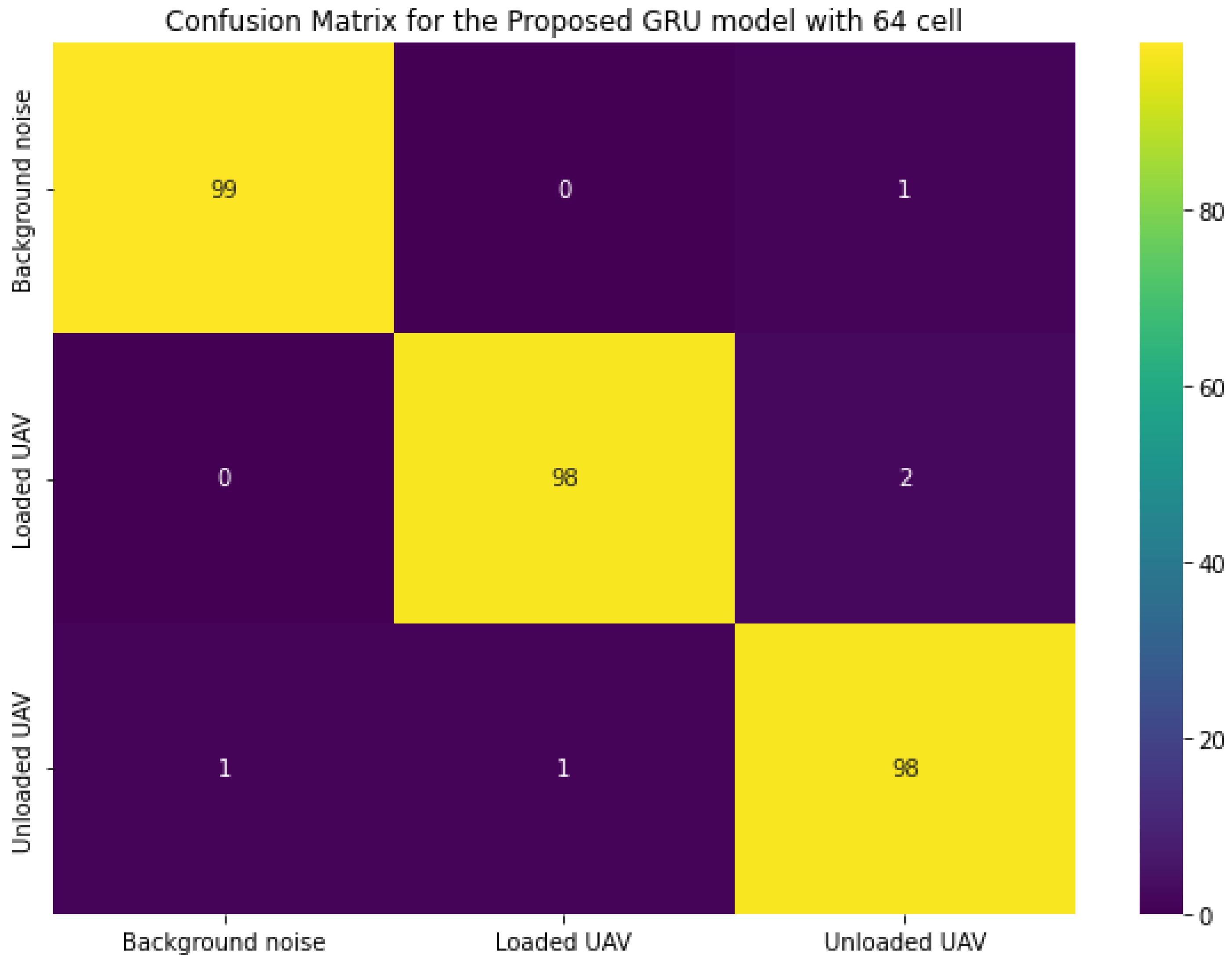 Drones 07 00026 g013