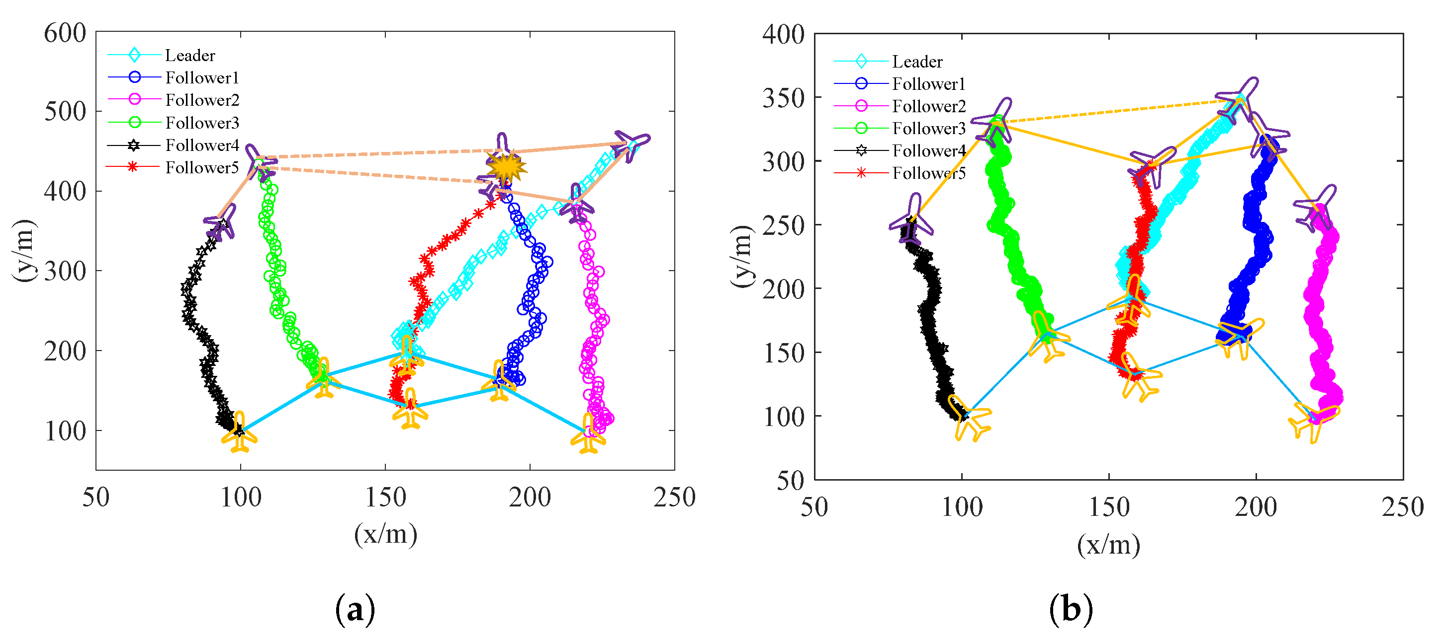 Drones 07 00028 g002 Drones 07 00028 g002