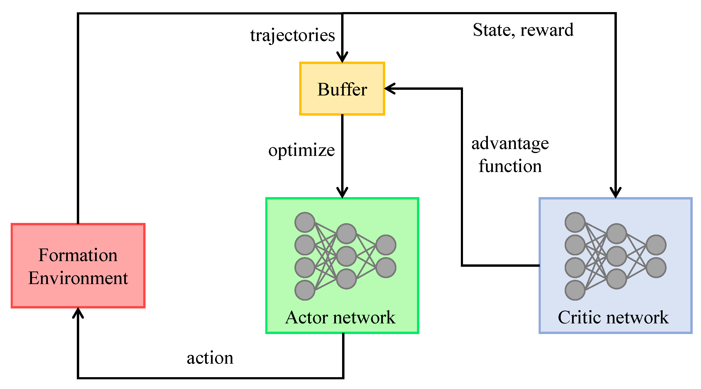 Drones 07 00028 g005 Drones 07 00028 g005