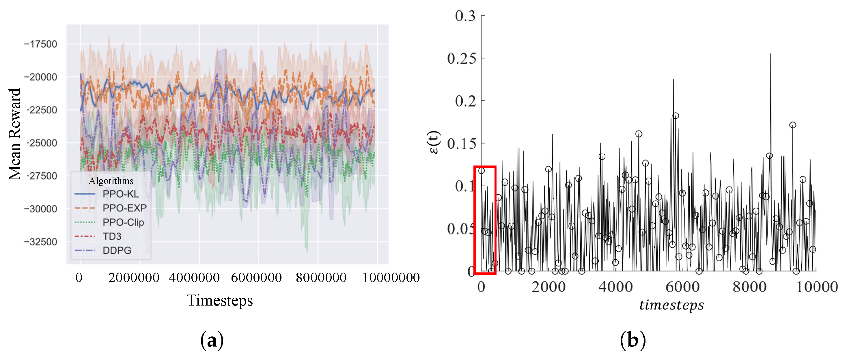 Drones 07 00028 g007 Drones 07 00028 g007