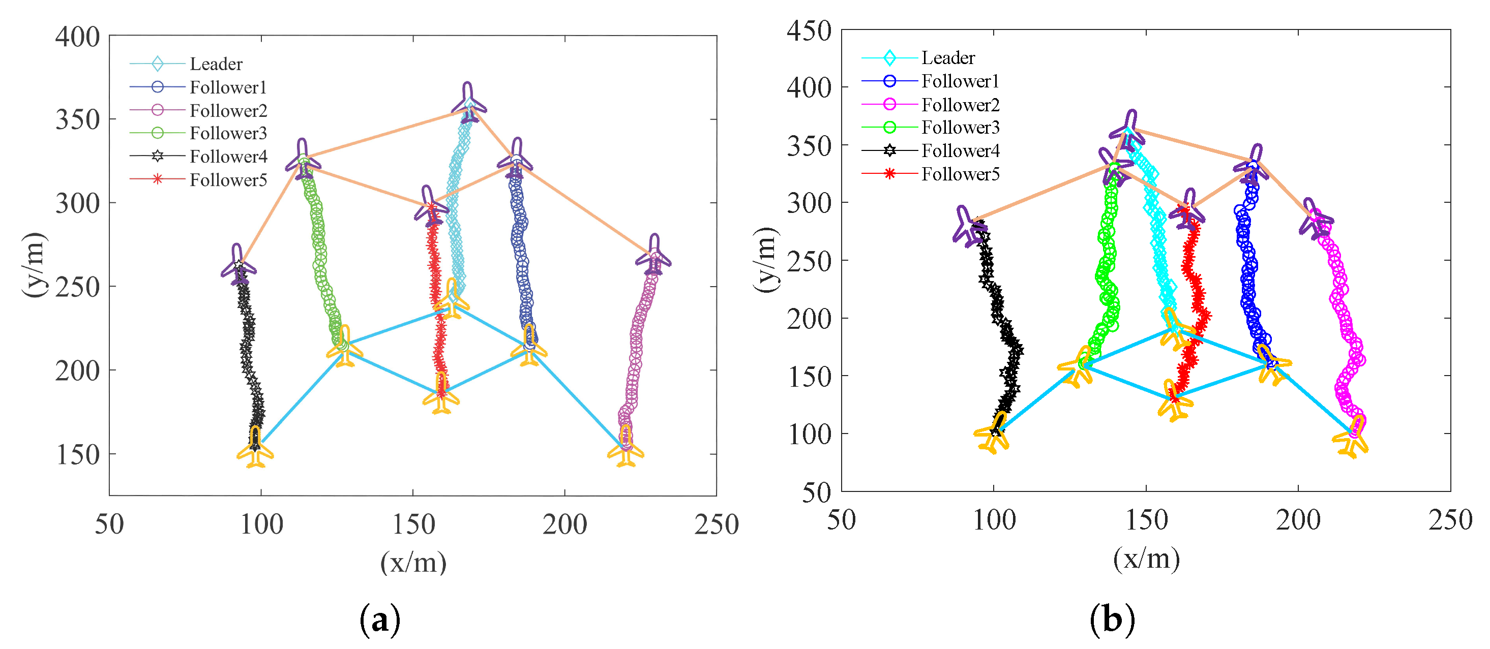 Drones 07 00028 g008 Drones 07 00028 g008