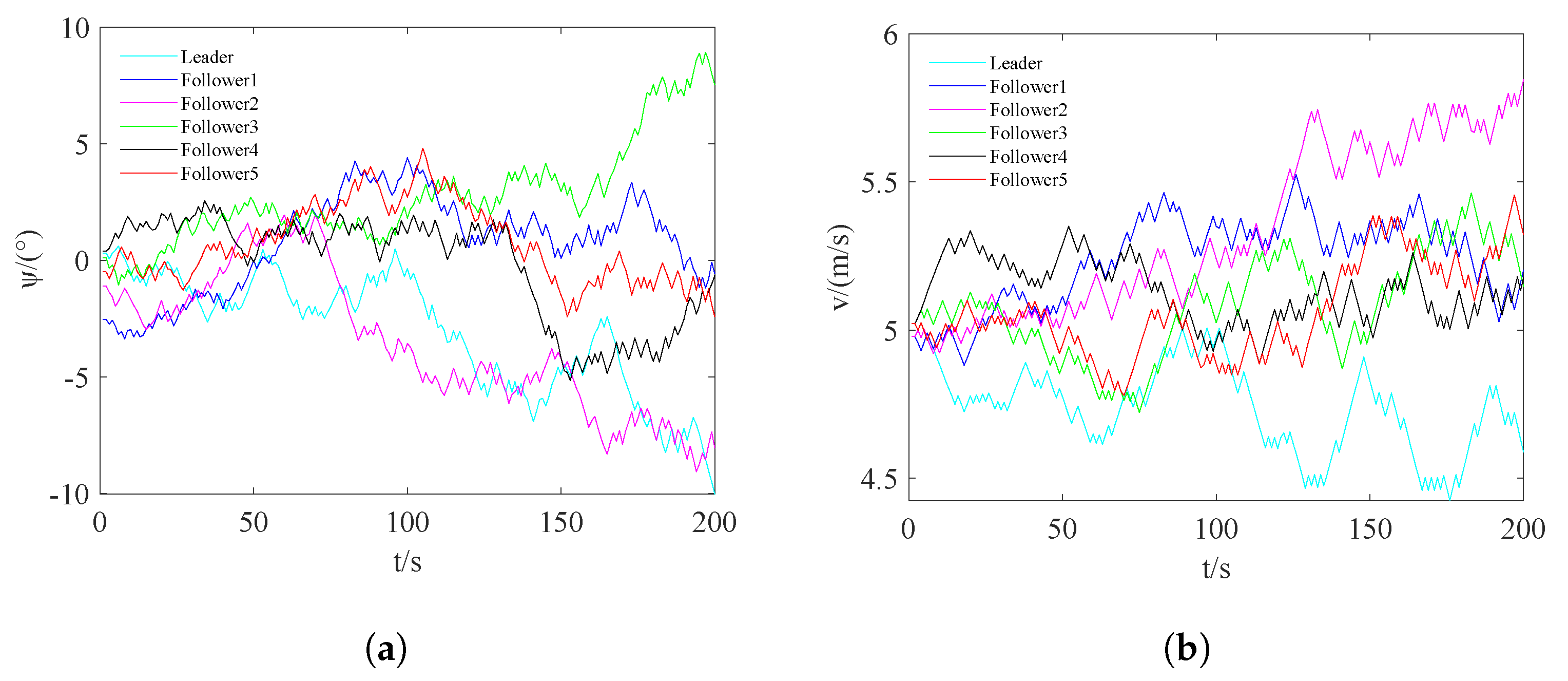 Drones 07 00028 g009 Drones 07 00028 g009