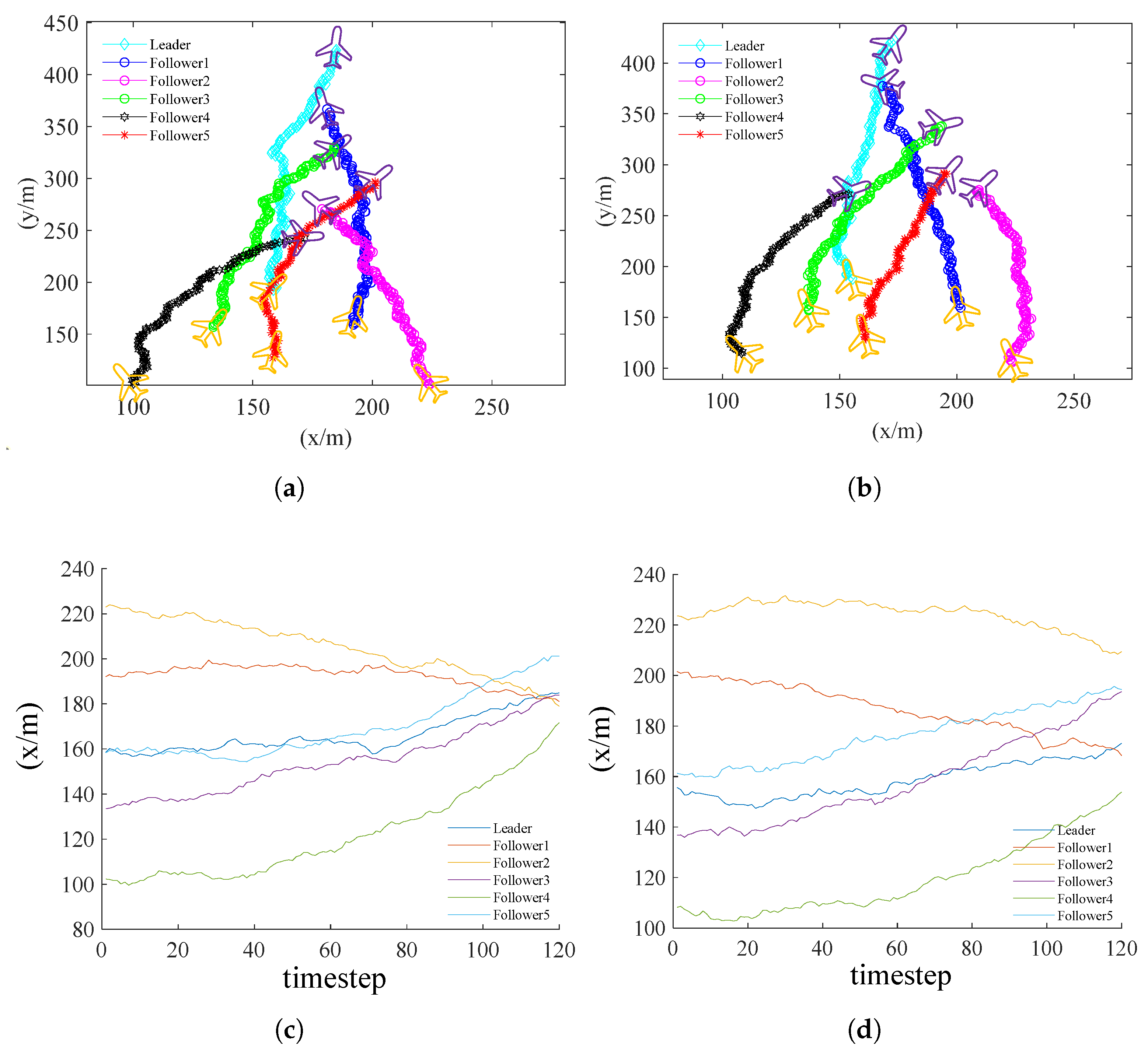 Drones 07 00028 g010 Drones 07 00028 g010