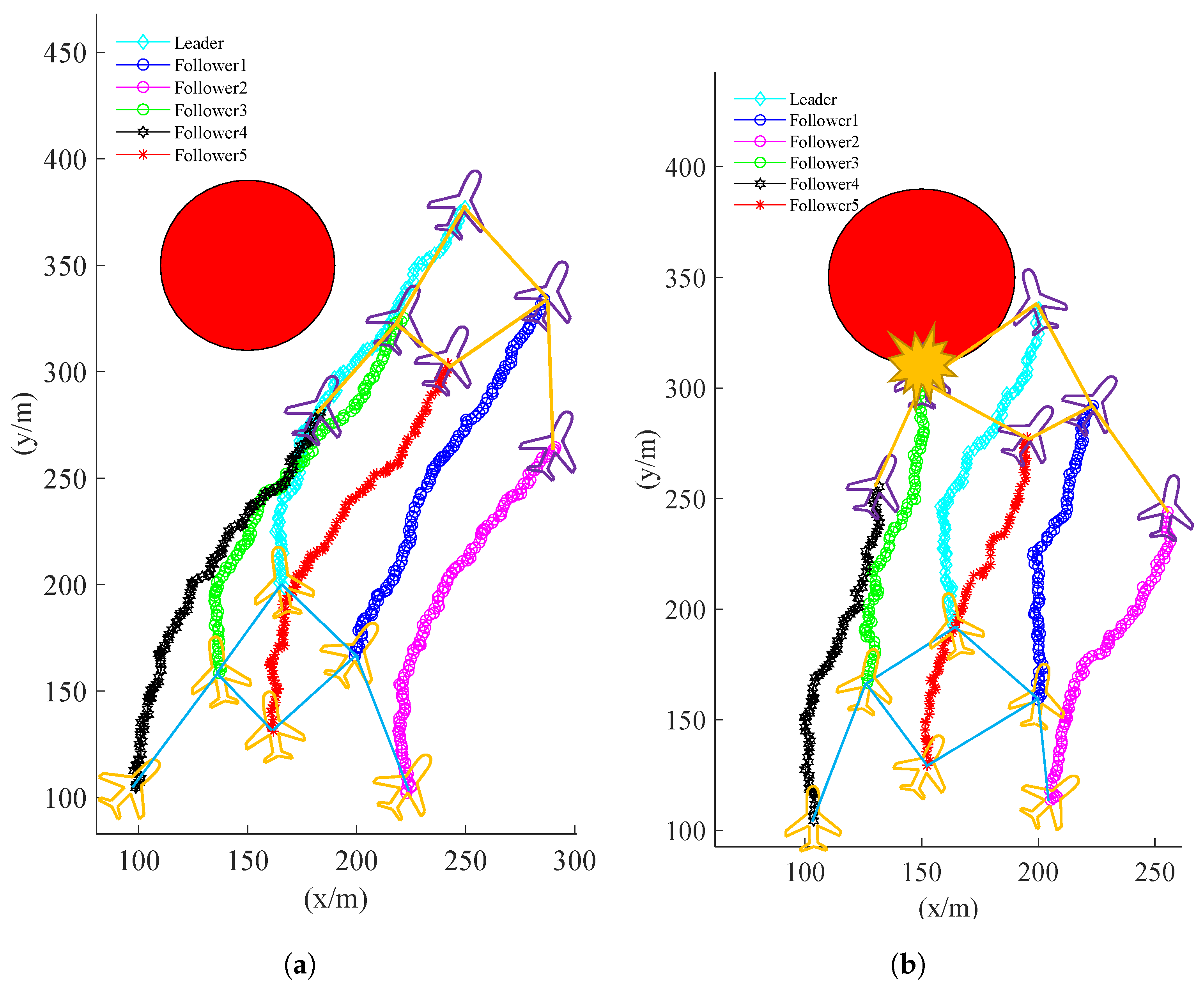 Drones 07 00028 g011 Drones 07 00028 g011